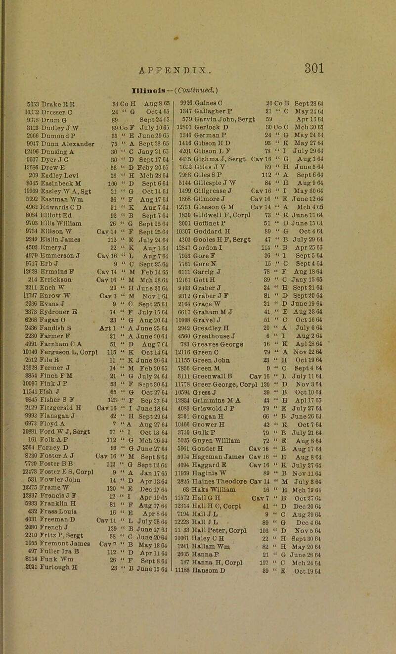 Illinois —(ConMnwec?.) 6053 Drake n R aicoH Aug 8 65 9926 Gaines C 20 CoB Sept 28 ei 103^ Dresser C 24 < G Oct 4 65 2817 Gallagher P 21 ‘ c May 21 04 0jI3 Drum G 89 Sept24 C5 579 Garvin John, Sergt 69 AprlOW 8133 Dudley JW 89 CoF July 1065 12S91 Gerlock D SO CoC Mch OOO.’i 2GGG Damon d P 35 It E June29 65 1349 German P 24 G May 24 04 99^17 Dunn Alexander 75 A Sept 23 65 1416 Gibson HD 03 K May 27 01 12406 Dunsing A SO C Jany2l 63 42Q1 Glbeon L F 78 I July29G4 0037 Dyer J C SO K D Sept 17 64 4435 Glchma J, Sergt Cav 16 G Angl64 126S6 Drew E 63 “ D Feby2065 1052 Glks J V 89 H June564 209 Eadley Levi 26 (1 H Mch 28 64 79E8 Giles SP 112 A Sept 6 64 8045 Easinbcck M 100 » D Sept 6 64 5144 Gillespie JW 84 H Aug 9 64 10909 Easley W A, Sst 21 (( G Oct 14 64 1499 Glllgrcase J Cav 16 I May 80 64 6992 Eastman Wm 86 (1 F Aug 17 64 1668 Gilmore J Cav 16 tt E Juno 12 64 4062 Edwards C D 61 It K Aug 7 64 12731 Gleason G M Cav 14 •* A Mch 4 C5 8034 Elliott Ed 92 B Sept 7 64 1830 Glldwell F, Corpl 73 It K June 1164 9703 Ellis ■William 26 » G Sept 25 64 2001 GoffinetP 51 D June 15 C4 9734 Ellison W Cav 14 M F Sept 25 64 10307 Goddard H 89 1 G Oct 4 64 2249 Elslln James 112 it E Jnly 24 64 4203 Gooles H F, Sergt 47 B Jnly 29 64 4503 Emery J 22 tl K Aug 1 64 12S47 Gordon I 114 “ B Apr 25 63 4979 Emmerson J Cav 16 tt L Aug 7 64 7953 Gore F 36 •• 1 Sept 6 64 0717 Erb J 6 *» C Sept 25 64 7761 Gore N 15 C Sept 4 64 t2fi28 Ermalns F Cav 14 tt M Feb 14 65 6111 Garrig J 78 It F Aug 18 64 214 Errickson Cav 16 It M Mch 28 61 12161 GottH 39 C Jany 15 65 2211 EnchW 29 ft H Juno 20 64 9103 Graber J 24 H Sept 21 64 UT27 Enrow W Cav 7 It M Nov 164 0312 Graber J F 81 D Sept20 64 2936 Evans J 6  C Sept 25 64 2164 Grace W 21 It D June 19 61 3373 Eydroner B 74 It F July 15 64 6617 Graham M J 41 E Aug 28 (H 6268 Faf;an 0 23 tt G Aug 2064 10998 Gravel J 51 “ C Oct 16 64 2436 Fandlsh 3 Artl tt A June 25 64 2943 Greadley H 20 “ A Jnly 6 64 2230 Farmer F 21 A JnDe0064 4569 Greathouse J 6 II I Aug 2 64 4991 Farnbam C A 51 D Aug 7 C4 783 Greaves George 16 “ K Apl 23 64 10740 Fergneon L, Corpl 115 K Oct 14 64 12116 Green C 79 A Nov 22 64 2512 File K 11 It K June 26 64 11135 Green John 23 If H Got 19 64 12628 Fermer J 14 ft M Feb 20 65 7836 Green M 0 ft C Sept 4 64 8854 Finch FM 21 It G July 24 64 3111 Greenwall B Cav 16 ft h Jnly 1161 10097 Fink J P 53 tl F Sept SO 64 11778 Greer George, Corpl 120 if D Nov 861 11541 Fish J 63 “ G Oct 27 64 1059-1 Gress J 29 If B Oct 10 01 9315 Fisher 8 F 123 ft F Sep 27 64 12834 Grimmlns M A 42 ** H Apl 17 65 2129 Fitzgerald H Cav 16 tl I June 18 64 4083 Griswold JP 79 If E July 27 64 6992 Flanagan J 42 “ H Sept 29 64 2501 Grogan H 66 B June 26 61 6972 Floyd A 7 It A Aug 27 64 10406 Grower H 42 It K Oct 7 64 10881 Ford W J, Sergt 17 tt I Oct 13 64 3730 Gulk P 79 “ B Jnly 2161 161 Folk A P 112 It G Mch 26 64 5025 Guyen William 72 It E Aug 8 64 2561 Forney D 03 ** G June 27 64 6961 Gonder H Cav 16 It B Aug 17 64 8230 Foster A J Cav 16 tl M Sept 8 64 5074 Hageman James Cav 16 It E Aug 8 64 7T20 Foster B B 112 It G Sept 12 64 4094 Haggard K Cav 16 it E July 27 61 12473 Foster E S, Corpl 9 If A Jan 1763 11959 HaginlsW 89 tt B Nov 1161 631 Fowler John 14 ** D Apr 13 64 2825 Haines Theodore Cav 14 ft M July 3 61 12275 Frame W 120 « E Dec 17 64 63 Hake TVllllam 16 tt £ Mch 19 61 12837 Francis J F 12 It I Apr 19 65 115T2 Hall G H Cav 7 it B Oct 27 61 6933 Franklin H 81 tl F Aug 17 64 12314 Hall H C, Corpl 41 It D Dec 20 61 432 Frass Louis 16 ft E Apr 8 61 7194 Hall J L 9 It C Aug 20 61 4031 Freeman D Cavil ft L Jnly 2B 64 12223 Hall J h 89 II G Dec 4 64 2080 French J 129 it B June 17 63 11 33 Hall Peter, Corpl 103 It D Nov 5 04 2210 Fritz P, Sergt 83 •* C June 2064 19961 Haley C H 22 II H Sept 30 61 1055 Fremont James Cav 7 B May 13 64 1241 HallamWm 82 II H May 20 61 497 Fuller Ira B 112 tt D Apr 11 64 2605 Hanna P 21 II Q Juno 28 64 8U4 Funk Wm 26 tl F Sept 8 04 187 Hanna H, Corpl 107 It C Mch 24 64 2021 Furlough H 23 tt B June 15 64 14