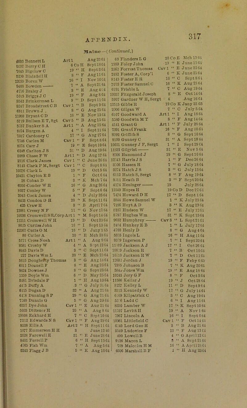 317 Maine—(Continued.) oC03 Bennett L S0ff7 Berry 0 II 7W3 Blfjclow C 5230 BlalzdellH 12C53 Boren W 0103 Bowden 47T6 Braley J 5015 Brisss J C 8513 Brlnkerman L 8247 Broadstreot C B C311 Brown J . IIOSO Bryant CD 6719 Bnllaen E T, Sjt 5757 Bunker S A 8174 Burgen A 7017 Cardoney C 7748 Carlen M 8374 Carr J G240 Carlton J S 6989 Chase F W Artl 0 Con 19 8 10 ' 7 ' 8 19 9 ' Cav 1 8 10 Cav 5 Artl ' 4 17 Cav 1 19 31 Artl Ang23GI BcptlSCl Sept 3 04 Aug 1161 Kov 10 C4 Sept 21 C-l Aug 4t4 Aug 8 04 Sept 1104 Sept 9 04 Aug 25 04 Nov 13 04 Aug 15 04 Aug 15 64 Sept 1104 Aug 2764 Sept 3 61 E Sept 10 64 D Aug 19 04 Aug 17 61 09 Flanders L G 1939 Foley John 2363 Forrest Thomas 2432 Foster A, Corp'l 8145 Foster E It 7073 Foster Samuel C 0191 FrlsbloL 10957 Fitzgerald Joseph 5907 Gardner IV H.Sergt 12515 Gibbs R 2300 Gllgan TV 0107 Goodward A 5580 Goodwin M T 4141 Grant G 7391 Grant Frank 8392 Grlffllh S 9190 Gunney C 10031 Gunney J F, Sergt 11S23 Gllgrlst 8306 Hammond J 20CoE MchlOOt 10 “ E Juno 1501 Cavl “ E Juno2304 0 “ IC June2504 10 “ C Sept801 16 “ K 7 “ C 8 E 4 Aug 23 04 Aug 19 0-1 Oct 14 04 Aug 16 01 19 Co K Jany 23 05 C July 5 04 Aug 18 01 Aug 14 04 July 23 04 Aug SO 01 Sept 10 0-1 Sept 18 04 Sept 29C4 Nov 5 04 Sept 1004 7 Artl 8 Artl 16 ' 8 31 1 81 19 I ' F I F F G A I ■ E ‘ G 2310 Clark James Cav 1 ‘ C Jnne20GI 12''43 Harris J S 1 “ F Dec 20 04 8143 Clark PM, Sergt Cav 1 * c SeptSOl 3j06 Uussen H 7 “ G JnlylSCl 10370 Clark L 19 ‘ D Oct 5 64 3274 Hatch J S 3 “ G July 1364 10421 Clayton E B 1 * F Oct 6 64 6112 Hatch S, Sergt 8 “ F Angl9G4 28 Cohan D 3 • IC Wch7 64 9J11 Heath B 3 “ F Srpt2O04 6950 Conder TV H 16 ‘ G Aug 36 61 4174 Ileninger — 19 July 23 04 £037 Conley yf 6 ‘ F Sept 6 64 12349 Hopes H 19CoD Dec 27 61 8943 Cook James 4 ‘ D July 25 04 7474 Howard D H 17 “ D Sept 104 8133 Condon D H 20 • K SeplllOl 8844 Howe Samuel W 1 “ K JuIy23C4 425 Craw II 8 • B April 7 04 71SG Hoyt AD 8 “ K Aug2004 12001 Cressy N F 11 ‘ G Nov 17 64 £237 Hudson W 17 “ E July 1301 10930 CromwellSR.CorpArtl ‘ M Sept 14 04 8797 Hughes AVm 31 “ K Sept 1504 11211 Cromwell W H 19 ‘ ‘ D Oct 20 04 9052 Humphrey Cav3 ** L Sept21Gl SG;25 Curtiss JobQ 10 ‘ I Sept 1304 S4?4 Hunkey E B 1 “ L Julyn04 12SG7 Cutta 0 M 16 “ D Jany 105 4703 Henly D 8 ‘ G Aug 4 04 80 Cutler A 20 “ E Mch20CI 5375 IngolsL 16 * II Aug 11 01 Sni Cross Noah Artl “ A Aug 9 04 93-9 Ingerson P 7 ‘ 1 Sept20GI 8581 Crosby W 4 “ A S'pU2C4 11189 Jackson A J 17 “ I Oct 20 01 8145 Davis D 3 “ C Sept 1104 106:9 Jackson R 7 B OctlOGl 227 Davis Wm L 20 “ E Mch 20 04 lOIlO Jackson KW 7 ** D Oct 1101 5615 Doughefty Thomas 8 “ G Aug 1101 12601 Jerdan J 19 * F FebyOGj OOU Dounell F 8 “ E Aug2361 73S5 Johnson B 7 * K Aug 8001 9024 Downes J 8 “ G Sept 2304 5S4j Jones TYm 19 •* E Aug 16 64 1359 Doyle Wm 6 “ D May 23 04 10243 Jory G F 8 “ F Oct 304 6181 Drlsdale F 1 “ H Aug 13 04 1 11586 Kollar J 19 ‘ J Oct 28 04 44 .‘5 Duffy A 3 “ G July3l 64 j E237 Kelley L 11 ‘ D Sept994 6115 Dugan D 33 *• A Aug21Ci 8313 Kennedy W 17 ‘ G Julyl4Gl Oils Dunning SP 29 “ G Ang21G4 6!69 Kilpatrick C 3 * G AuglOOl 7140 Dunnlo G 5 '* G Aug 29 04 1 53 6 Ladd C 6 * I AugllCl 0357 Dye John Cav 1  E Auff21G4 ; 8350 Lamber'W 17 ‘ K Sept 1001 6035 Dlttener H 20 A Aug S 64 11707 Levitt n 19 * A Nov 1 01 10008 Eckhard H 7 ** C Sept 1064 1 7967 Lincoln A 16 ‘ • I Sept 6 01 7212 Edwards N 8 Cav 1 u F Aug 29 64 10961 LltllcQeld C Cavl ' F Oct 11 01 8533 Ellis A Art 2 “ II Sept 11 Cl j G.MO Lord Geo H 8 ‘ ‘ B Aug210l 1377 Emmerson II H 3 June 12 46 5549 Ludovice F 13 • F Aug 13Cl 2023 Farewell E 31 “ E June 23 04 490 Lowell B 4 ‘ ‘ G Aprlll2CI 8401 Ferrell P 6 “ II SeptlOGl 9)20 Macon L 8 ‘ ‘ A Sept 21 01 4705 Fish IVm 7 A Aug 5 64 700 Malcolm H M 16 • AApril21Cl