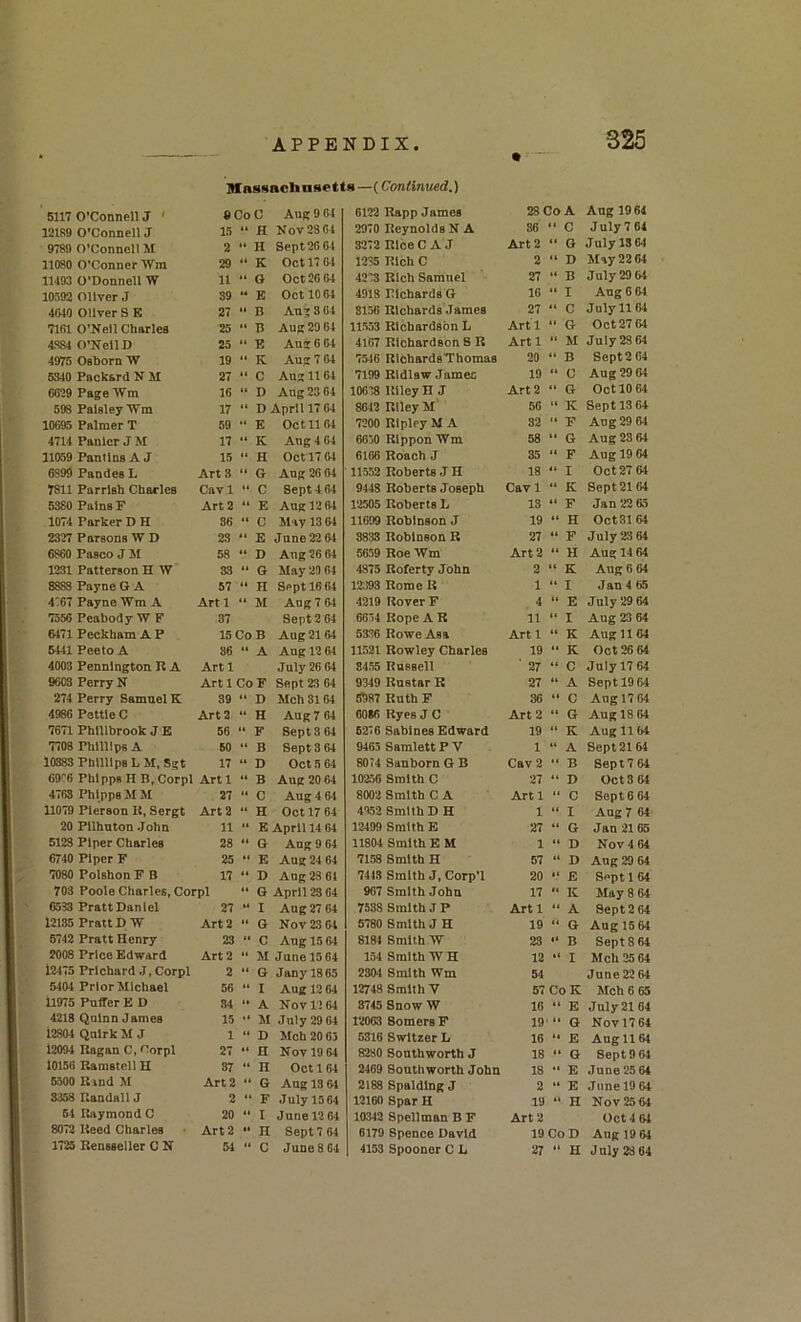 Massnchnsetls —(Continued.) 5117 O’Connell J ' »CoC Aug 9 64 6122 Rapp James 28 Co A Aug 19 64 12189 O’Connell J 15 •» fl Nov 2864 2970 Reynolds N A 86 «t c July 7 64 9789 O’Connell M 2 II Sept 26 Cl 3272 Rice C A J Art 2 it G July 18 64 llOSO O’Conner Wm 29 «« K Oct 17 64 1235 Rich C 2 It D May 22 04 11493 O’Donnell W 11 •* G Oct 26 61 4233 Rich Samnel 27 It B July 29 64 10592 Oliver J 39 14 E Oct 10 64 4918 richards G 16 “ I Aug 6 64 4040 Olivers K 27 11 B Aug 3 64 8156 Richards James 27 C July 11 64 7161 O’Neil Charles 25 it B Aug 29 64 11553 Richardson L Artl • I G Oct 27 64 4884 O’Nell D 25 •* E Aug 6 04 4167 Richardson S R Artl  M Juiy28 64 4975 Oshorn W 19 “ K Aug 7 64 75-16 RlchardsThomas 20 B Sept264 6340 Packard N M 27 «• C Aug 1164 7199 Rldlaw Jamec 19 “ 0 Aug 29 64 6629 Page Wm 16 *• D Aug 23 64 10638 Riley H J Art 2 G Oct 10 64 693 Paisley Wm 17 •* D April 17 0-1 8643 Riley M 56 u K Sept 18 64 10695 Palmer T 59 “ E Oct 1164 7200 Ripley M A 32 (1 F Aug 29 04 4714 Panlcr J M 17 11 K Aug 4 64 6050 RlpponWm 58 G Aug 23 64 11059 Pantlns A J 15 “ H Oct 17 64 6166 Roach J 35 It F Aug 19 64 6899 Pandes L Arts 11 G Aug 26 04 11552 Roberts J H 18 I Oct 27 64 7811 Parrish Charles Cavl “ C Sept 4 64 9443 Roberts Joseph Cav 1 K Sept 21 64 5380 Pains F Art 2 ** E Aug 12 64 12505 Roberts L 13 It F Jan 22 63 1074 Parker D H 36 It C May 13 64 11699 Robinson J 19 H Oct3164 2327 Parsons W D 28 M E June 22 64 8833 Robinson R 27 “ F July 23 64 6860 Pasco J M 58 D Aug 26 64 5659 Roe Wm Art 2 (1 H Aug 14 64 1231 Patterson H W 33 It G May 20 64 4875 Roferty John 2 it K Aug 6 64 8883 Payne G A 57 H S**ptl0 64 12:593 Rome R 1 I Jan 4 65 467 Payne Wm A Artl M Aug 7 64 4219 Rover F 4 E July 29 64 *^56 Peabody W F 37 Sept 2 64 6654 Rope A R 11 II I Aug 23 64 6471 Peckham A P 15CoB Aug 2164 5336 Rowe Asa Artl “ K Aug 11 64 6441 Peeto A 36 “ A Aug 12 64 11521 Rowley Charles 19 II K Oct 26 64 4003 Pennington R A Artl July 26 at 8455 Russell ■ 27 C Julyl764 *• “ II » » “ II 20 Pllhnton John 11 E April 14 64 13499 Smith E 27 *» G Jan 2165 ** II » “ ** 6533 Pratt Dan lei It II 12185 Pratt D W It II 2008 Price Edward Art 2 ** M Jane 15 64 154 Smith W H 12 I Mch 25 64 2 11 5404 Prior Michael “ il975 Puffer E D 34 A Nov 1 > 64 8745 Snow W 16 *» E July 21 64 4218 Quinn James 15 •* M July 29 64 12063 Somers F 19 G Nov 17 64 12804 Quirk M J 1 “ D Mch 20 03 5316 Switzer L 16 l( E Aug 1161 12094 Ragau C, Corpl 27 It H Nov 19 64 8280 Southworth J 18 It G Sept964 10156 Ramstcll H 5500 Rind M ‘ 12160 Spar H 19 H Nov 25 64 It 8072 Reed Charles Art 2 n July 28 64 E££ES££22SigSe£gggS£a£SS2£?:£S22S£2SS!SS22SE£2££?2£S2S2£2S2