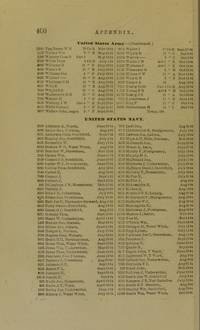 4C0 United Ntatex Army—(Coniinutd.) 12W1 Van Huron W H 10 Co 11 Nov 1001 93:4 Walter I 17 CoB Sept 27 64 1'230 IValkcr Wra 6 D Jlay21fll 1C333 Wlgley E 17 ‘ ‘ c Oct 5 04 T299 Worstcr Chos B Cav5 May 23 04 1C374 Waters R • c Oct 5 04 3732 While Thos ICoD July 104 10733 Waldo J M Artl • • K Oct 13 04 4023 Williams D 18 •• D July‘20 01 11137 Williams C Artl ‘ • K Octl0O4 4248 Warner S 16 •• E July 29 04 11393 IVlzmakcr G 2 * M Oct 2164 4306 Williams Jno 4 “ D July 3001 12939 Wilson C W 17 * • A Nov 14 04 5423 Walmor 10 “ D Aug 12 04 1.0'27 WlcoG B 6 • F Not 1364 6123 Wickham G 11 10 “ B Aug 1904 0103 T arger A 18 Aug 2204 6037 Wills 8 15 E Aug 23 C4 7191 Yonng Kobt Cav 1 Co K Aug 28 64 70-18 Wright CS 12  0 Aug 27 04 19734 Young F B Artl • M Oct 12 64 7109 Wadsvrorth B H 12 C Aug 23 04 4r.79 Y'ourg J C 19 ‘ • A Oct 23 64 T254 Warner U 2 “ D Aug 30 64 7723 Z.mmerman J 17 • * D Sept 464 9105 Whitney J W Cav4  K Sept 13 04 1C423 ZlngP 13 ‘ ‘ 0 Oct 0 04 9131 White Samuel 8 .. J. S-'ptklOl 10130 Zimmerman M 11 * * I Oct 7 64 9677 Walker John, negro 8 M Y Sept 24 04 Total 399. UNITED STATES NAVY. 2019 Atkinson A, Ncpsla, June27 04 4093 Anker Qoo, li'urman, Aug 4 01 8071 Anderson Chas, Boulhfleld, Bept 104 2919 Bradley Jno, Sonthfleld, July 3 01 8175 Broderick 17, Julyl7frl B072 Bowers TV II, Water Witch, Aug 8 04 12047 Boucher W, Eliawsheen, Nov 10 04 3914 Carnes Wm, June 13 C4 2149 ConantGS.SoatbQeld, JunolSOl 2389 Carter W J, Montgomery, Juno 27 04 6201 Collins Thos, Soutblleld, AnglOGl 7144 Corbet E, Aug29tl 7508 Connor J, Sept 1 01 9544 Culbert J, Sept23C4 104 Dllllngbara J N, Ilonsatonlc, Mch 23 04 6137 DuITncy J, Aug 22 04 SOSO Ellis J 11, Columbine, July 9 04 4^34 Evans Jno, Sbawsboen, July 23 01 4402 Earl Jas II, Paymaster Steward, Aug 104 5419 Foley Baniul, SouihAeld, Aug 12 04 4003 Green O C. Southfield, Aug 3 04 8871 Goundy Thos, Sept 13 04 1087 neald W, Canandaigua, April 14 0-1 1409 nunterjno. Seaman, May 80 01 2215 Hilton Jno, Johana, Jane2904 8448 Hodges L, Norman, July 17 04 8793 Hughes BenJ, Wabash, July 22 04 5875 Heald IIII, Merchantman, Aug 10 01 9234 Holos Thos, Water Witch, Sept 19 04 1132 Jones Win, Underwriter, May2301 2178 JonesTheo,Underwriter, JuuelOOl 2200 Journeayjiio,Fireman, Junol904 6117 Jackson J, Chowsheeu • Aug 22 04 8291 Johnson G P, Sept 9 01 8S5S James F A, Sept 15 04 9392 JohnsonM, Sept2004 30218 Joseph F, Oct 2 04 ( 602 ICccfe Jno, Ilonsatonlc, April 1304 698 ICultz A T. Ward, April2304 ’ 15-10 Kelley Jas, Underwriter, June 104 8830 Kinney J, Water Witch, July 2101 7375 Lodi Jno, 23:3 Llndcrsmllh E, Montgomery, 4231 Lawton Jas, Ladona, 223 Mays A H, Mate, Norman, 2432 McDonald Jno, 2331 Moore A, Aina, sr.8 Malaby P,Montgomery, 8243 Murphy M J, 3329 McDonald Jno, 3334 Matthews J, Underwriter, 4208 McHenry Daniel, Southfield, 4321 McCarty T, Ilonsatonlc, 4220 MoVey K, 4C79 McTler J, 4330 McLaighlln £, 5123 M.ldon J, 0333 MarshallN B, Leipzig, 0371 McDermott P, Montgomery, 0223 ilathows W C, 0917 McLaughlin B,1 7231 McGowan J.Powhattan, 11303 Maston J,Batlcr, 7324 NocM, 22:7 O'Brien Wm, 3228 Ottlngcr JI, Water Witch, 8123 Page Lyman, 5325 Parkhnm Jns C, Shawsheen, 0024 Peterson J, 2430 Quinlan N, 7307 Quado M, 227 Kagan John, T Ward,' 40;i Kaymond W,T IVard, 5103 Koland Jno, Underwriter, 7C03 Kcynolds T J, 109 Stark John, 2910 Sullivan J, Underwriter, ■2333 Smith J no W, Southfield 8231 Sampson J It, NaV Battalion 4011 Smith B N. Mendota, 0302 Stanley Wm, Southfield, 11299 Smith Wm, Water Witch, Aug 3104 July 3 04 July 30 04 Mch 29 04 June 23 04 Juno2701 July 1064 July 15 04 Julyl704 July 22 04 July 2904 July 30 04 July 3104 Aug 4 04 Aug 5 64 Aug 1304 Aag2164 Aug 23 04 Aug 25 64 Aug 20 04 Aug SO 04 Nov604 Bcpt4G4 Jnne20 64 Jnlyl204 July 1164 Aug 1104 Sept 1704 June 25 64 ScptS64 June 20 64 Aug 3 64 Aug 904 Aug 27 64 Mch'20 64 Juno 15 64 July364 Julyl304 Aug 864 Aug 23 04 Oct 2204