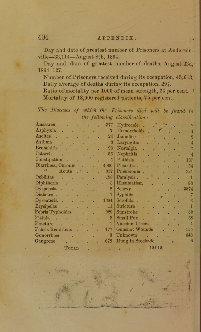 Day and date of greatest number of Prisoners at Anderson- ville—33,114—August 8th, 1864. Day and date of greatest number of deaths, August 23d, 1864, 127. Number of Prisoners received during its occupation, 45,613, Daily average of deaths during its occupation, 29 f. llatio of mortality per 1000 of mean strength, 24 per cent. ' Mortality of 18,000 registered patients, 75 per cent. The Diseases of which the Prisoners died will he found in Anasarca the following . 377 Asphyxia 7 Ascites . 24 Asthma 3 Bronchitis ' . . 93 Catarrh 55 Constipation . . . 5 Diarrhesa, Chronic 4000 “ Acute . ' . .817 Dcbilitas 198 biphtheria 3 Dyspepsia . 2 Diabetes . 1 Dysenterla . 1384 Erysipelas 11 Eebris Typhokles 229 Fistula 2 Fracture 1 Febris Reuiittens . . 177 Gonorrhoea 3 Gangrene . 078 Total • • • classification: Hydrocele . T' 1 Hemorrhoids . ^ . 1 Jaundice .... 9 Laryngitis .... 4 Nostalgia .... 7 Nephritis .... 4 Phthisis .... 137 Pleurilis 54 Pneumonia . 321 Paralysis . . ' . 1 Rheumatism 83 Scurvy 3674 Syphilis . ^ ' 7 Scrofula 3 Stricture .... 1 Sunstroke .... 62 Small Pox .... 68 Vaccine Ulcers 4 Gunshot Wounds 155 Unknown 443 Hung in Stockade . • 12,912. 6 ■^1' • ■ . '% V V t. y.- / •*»- . .. ■ ■