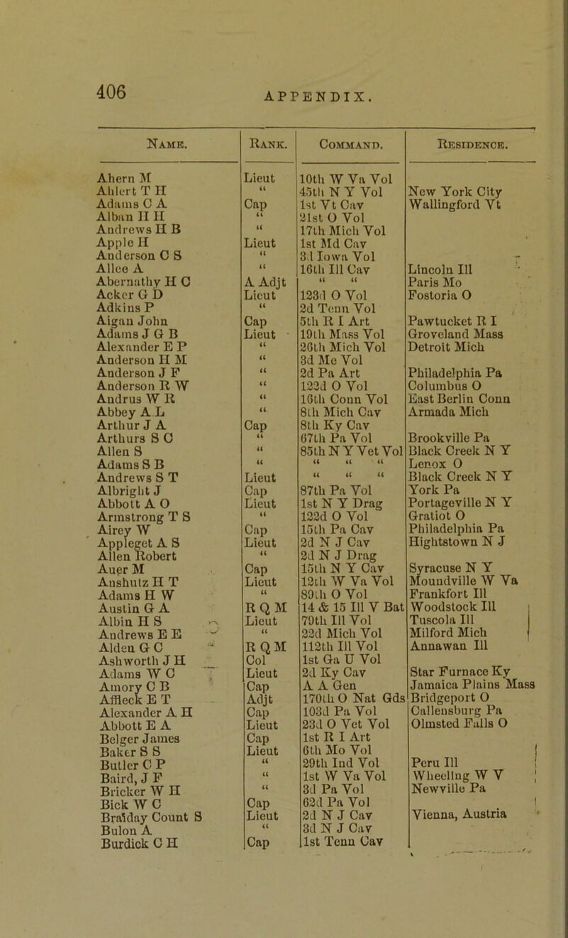 Name. Rank. Command. Residence. Ahern M Lieut 10th W Va Vol Ahlert T II it 45th N Y Vol New York City Ad tun 3 C A Cap 1st Vt Cav Wallingford Vt Alban IIII ti 31st 0 Vol Andrews H B t( 17lh lilich Vol Apple II Lieut 1st 5Id Cav Anderson C 8 (i 3.1 Iowa Vol - Alice A (( 16th 111 Cav Lincoln 111 Abernathy H 0 A Adjt 44 44 Paris Mo Acker G D Lieut 123d 0 Vol Fostoria 0 Adkins P (t 2d Tenn Vol Aignn John Cap 5tli R I Art Pawtucket R I Adams J G B Lieut ■ 19lh Mass Vol Grovcland Mass Alexander E P U 26th Mich Vol Detroit Mich Anderson II M tc 3d lilc Vol Anderson J F <i 2d Pa Art Philadelphia Pa Anderson R W (< 123d 0 Vol Columbus 0 Andrus W R (( 10th Conn Vol East Berlin Conn Abbey A L u 8lh Mich Cav Armada Mich Arthur J A Cap 8th Ky Cav Arthurs 8 0 (4 67th Pa Vol Brookville Pa Allen 8 44 85th NY Vet Vol Black Creek N Y Adams 8 B 44 44 44 44 Lenox 0 Andrews 8 T Lieut 44 44 44 Black Creek N Y Albright J Cap 87th Pa Vol York Pa Abbott A O Lieut 1st N Y Drag Portageville N Y Armstrong T 8 44 122d 0 Vol Gratiot 0 Airey W Cap 15lh Pa Cav Philadelphia Pa Appleget A 8 Lieut 2d N J Cav Hightstown N J Allen Robert 44 2d N J Drag Aupr M Cap 15th N Y Cav Syracuse N Y Aushulz n T Lieut 12ih W Va Vol Mouudville W Va Adams H W 44 89lh 0 Vol Frankfort III Austin G A RQM 14 & 15 III V Bat Woodstock 111 ! Albin H 8 Lieut 79th 111 Vol Tuscola 111 1 Andrews EE 44 22d Jlich Vol Milford Mich j Alden G C RQM 112th 111 Vol Annawan 111 Ashworth J H Col 1st Ga U Vol Adams W C ,i Lieut 2d Ky Cav Star Furnace Ky Amory C B ' Cap A A Gen Jamaica Plains Mass Affleck E T Adjt 170tb 0 Nat Gds Bridgeport 0 Alexander A H Cap 103d Pa Vol Calleusburg Pa Abbott E A Lieut 23d 0 Vet Vol Olmsted Falls 0 Belgcr James Cap 1st R I Art Baker 8 8 Lieut 6 th Mo Vol 1 Butler 0 P 44 29th lud Vol Peru 111 ! Baird, J P 44 1st W Va Vol Wheeling W V | Brickcr W H 44 3d Pa Vol Newville Pa Bick W C Cap 63d Pa Vol 1 Bralday Count 8 Lieut 2d N J Cav Vienna, Austria Bulon A 44 3d N J Cav Burdick C H Cap 1st Tenn Cav . . I