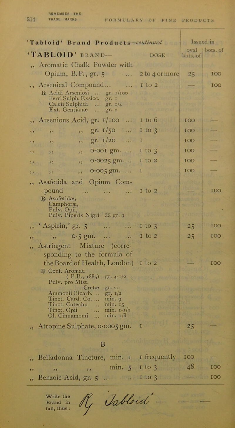 ‘Tabloid’ Brand Products—continued ‘TABLOID’ HRAND— ,, Aromatic Chalk Powder with Opium, B.P., gr. 5 ,, Arsenical Compound... IJ Acid! Ar.seniosi ... gr. i/ioo Ferri Sulph. Exsicc. gr. i Calcii Sulphidi ... gr. 1/4 Ext. Gentianae ... gr. 2 ,, Arsenious Acid, gr. i/ioo >. 1: ,, gr. 1/50 I, I, ,, gr. 1/20 ,, ,, ,, o-ooi gm. ,, ,, ,, 0-0025 gm ,, ,, 0-005 gm. ,, Asafetida and Opium Com- pound IJ Asafetidae, Camphorae, Pulv. Opii, Pulv. Piperis Nigri ail gr. i ,, ‘ Aspirin,’ gr. 5 .1 .1 0-5 gm ,, Astringent Mixture (corre- sponding to the formula of Conf. Aromat. ( P.B., 1885) gr. 4-1/2 Pulv. pro Mist. Cretae gr. 20 Amnionii Bicarb. ... gr. 1/2 Issued in Tinct. Card. Co. Tinct. Catechu Tinct. Opii 01. Cinnamomi min. g min. IS min. 1-1/2 min. 1/8 Atropine Sulphate, 0-0005 g*^^- B Belladonna Tincture, min. i ,, ,, min. 5 Benzoic Acid, gr. 5 ... DOSE oval bots. of bots. of 2 to 4 or more 25 100 I to 2 — 100 I to 6 100 I to 3 100 — I 100 — I to 3 100 — I to 2 100 — I 100 — I to 2 — 100 I to 3 25 100 I to 2 25 100 I to 2 100 I 25 — I frequently 100 I to 3 48 100 I to 3 - 100 Write the