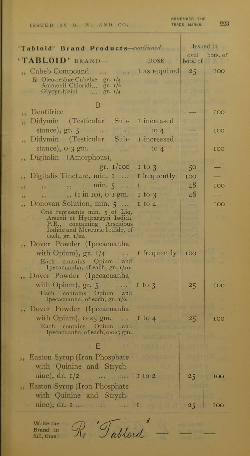 ‘Tabloid’ Brand Products—continued Issued in oval bots. of ‘TABLOID’ BRAND— DOSE bots. of ,, Cubeb Compound ... ... i as required Oleo-resince Cubebae gr. 1/4 Ammonii Chloridi... gr. 1/2 GlycjTrhizini ... gr. 1/4 D 25 100 ,, Dentifrice „ Didymin (Testicular Sub- i increased 100 stance), gr. 5 ... ... to 4 ,, Didymin (Testicular Sub- i increased — ICX) stance), 0-3 gm. ... ... to 4 ,, Digitalin (Amorphous), — 100 gr. l/ioo I to 3 50 ■— ,, Digitalis Tincture, min. i ... i frequently 100 ,, ,, ,, min. 5 ... I 48 too „ ,, ,, (i in 10), o-i gm. I to 3 48 — ,, Donovan Solution, min. 5 ... i to 4 One represents min. 5 of Liq. Arsenii et Hydrargj'ri lodidi, P.B., containing Arsenious Iodide and Mercuric Iodide, of each, gr. 1/22. ,, Dover Powder (Ipecacuanha too with Opium), gr. 1/4 ... i frequently Each contains Opium and Ipecacuanha, of each, gr. 1/40. ,, Dover Powder (Ipecacuanha 100 with Opium), gr. 5 ... I to 3 Each contains Opium and Ipecacuanha, of each, gr. 1/2. ,, Dover Powder (Ipecacuanha 25 100 with Opium), 0-25 gm. ... i to 4 Each contains Opium and Ipecacuanha, of each, 0-025 grn. E ,, Easton Syrup (Iron Phosphate with Quinine and Strych- 25 too nine), dr. 1/2 ... ... i to 2 ,, Easton Syrup (Iron Phosphate with Quinine and Strych- 25 100 nine), dr. i ... ... ... i 25 100 Write the Brand in
