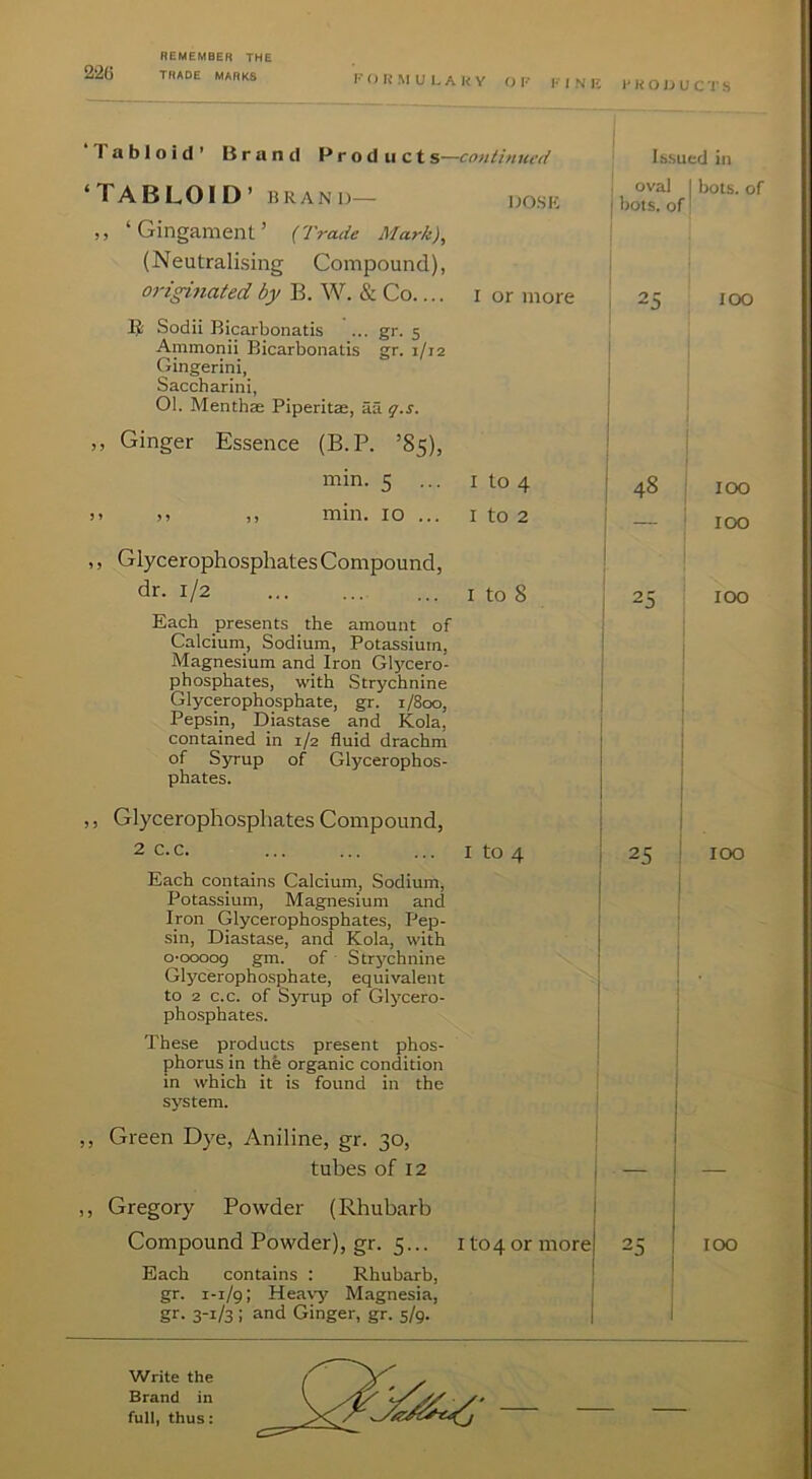 I' O K M U I, A I< Y <> I'- K J N IJ I' l< O Jj U c r S Tabloid' Brand Products—continued Issued in TABLOID’ BRAND— DOSE ,, ‘Gingament’ (I'rcuie Mark), (Neutralising Compound), origi7iated by B. W. & Co.... I or more IJ Sodii Bicarbonatis ... gr. 5 Ammonii Bicarbonatis gr. 1/12 Gingerini, Saccharin!, 01. Menthae Piperitae, aa q.s. ,, Ginger Essence (B.P. ’85), min. 5 I to 4 )i >) ,, min. 10 ... I to 2 ,, Glycerophosphates Compound, dr. 1/2 I to 8 Each presents the amount of Calcium, Sodium, Potassium, Magnesium and Iron Glycero- phosphates, with Strychnine Glycerophosphate, gr. 1/800, Pepsin, Diastase and Kola, contained in 1/2 fluid drachm of Syrup of Glycerophos- phates. ,, Glycerophosphates Compound, 2 c.c. I to 4 Each contains Calcium, Sodium, Potassium, Magnesium and Iron Glycerophosphates, Pep- sin, Diastase, and Kola, with 0-00009 Sui. of Strj'chnine Glycerophosphate, equivalent to 2 c.c. of Syrup of Glycero- phosphates. These products present phos- phorus in the organic condition in which it is found in the system. ! oval I hots, of j hots, of I I 25 100 I 48 100 — 1 100 25 100 i I I 25 ! 100 ,, Green Dye, Aniline, gr. 30, tubes of 12 ,, Gregory Powder (Rhubarb ! Compound Powder), gr. 5... ito4ormore| 25 Each contains : Rhubarb, ! gr. 1-1/9; Heavy Magnesia, gr. 3-1/3 ; and Ginger, gr. 5/9. | too Write the Brand in