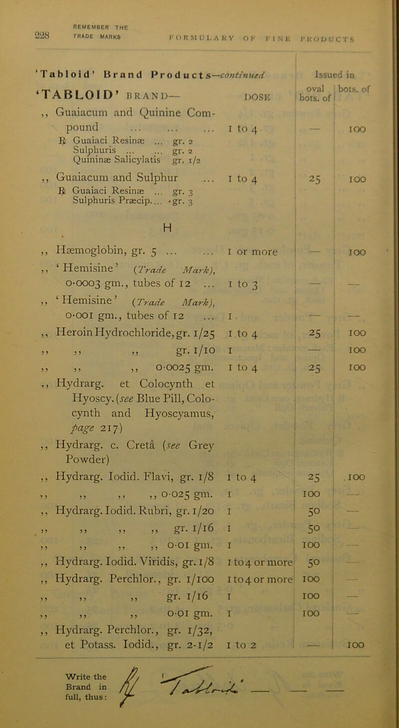 !■■ () R M U 1, A K V O I N E i' k O D U C T S ‘Tabloid’ Brand Pr o d u ct s— ‘TABLOID ’ BRAND— DOSK ,, Guaiacum and Quinine Com- pound I to 4 5.' Guaiaci Resinfe ... gr. 2 Sulphuris gr. 2 Quininse Salicylatis gr. 1/2 ,, Guaiacum and Sulphur ... i to 4 IJ Guaiaci Resinas ... gr. 3 Sulphuris Praecip.... *gr. 3 H Issued in I oval [ hots, of I hots, of 100 25 ilydrarg. et Colocynth et Hyoscy. [see Blue Pill, Colo- cynth and Hyoscyamus, 217) Hydrarg. c. Creta {see Grey Powder) Hydrarg. lodid. Flavi, gr. 1/8 „ ,, 0-025 gm. Hydrarg. lodid. Rubri, gr. 1/20 >) )) )) §1 • I/16 ,, ,, ,, 0 01 gm. Hydrarg. lodid. Viridis, gr. i/8 Hydrarg. Perchlor., gr. l/ioo ,, ,, gr- 1/16 ,, ,, o-pi gm. Hydrarg. Perchlor., gr. 1/32, et Potass. lodid., gr. 2-1/2 I to 4 I I i I I ‘ I I to 4 or more; i ito4ormore' too I 100 I . too 25 too 50 50 too 50 I I to 2 100 IlDemoglobin, gr. 5 ... I or more 100 ‘Hemisine’ (rwe Ma?-k), 0-0003 g™-> tubes of 12 I to 3 — — ‘Hemisine’ (Tracfe Mark), o-ooi gm., tubes of 12 I. — PI eroin Hydrochloride, gr. 1/25 I to 4 25 100 ,, gr-i/io I — 100 ,, ,, 0-0025 gm. I to 4 25 100 , 100 too Write the Brand in