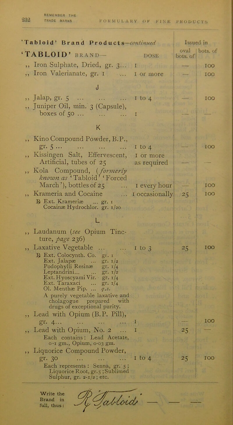 •332 ‘Tabloid’ Brand Products—continued ‘TABLOID ’ BRAND— DOSK ,, Iron Sulphate, Dried, gr. 3,.. i ,, Iron Valerianate, gr. i ... i or more ,, Jalap, gr. 5 i to 4 ,, Juniper Oil, min. 3 (Capsule), boxes of 50 ... ... ... I Issued in bots. of oval bots. of 100 100 100 K ,, Kino Compound Powder, E.P., 5 ,, Kissingen Salt, Effervescent, Artificial, tubes of 25 ,, Kola Compound, {formerly known as ‘Tabloid’ ‘Forced March’), bottles of 25 ,, Krameria and Cocaine B Ext. Krameriae ... gr. i Cocainse Hydrochlor. gr. 1/20 I to 4 I or more i as required i I every hour I occasionally 100 — I 100 25 100 L ,, Laudanum [see Opium Tinc- ture, page 236) ,, Laxative Vegetable ... ... i to 3 E Ext. Colocynth. Co. gr. i Ext. JalapsB ... gr. 1/2 Podophylii Resinae gr. 1/4 Leptandrini... ... gr. 1/2 Ext. Hyoscyami Vir. gr. 1/4 Ext. Taraxaci ... gr. 1/4 01. Menthse Pip. ... g.s. A purely vegetable laxative and cholagogue prepared with drugs of exceptional purity. ,, Lead with Opium (B.P. Pill), gr. 4 I ,, Lead with Opium, No. 2 ... i Each contains: Lead Acetate, o-i gm., Opium, 0-03 gm. ,, Liquorice Compound Powder, gr. 30 I to 4 Each represents : Senna, gr. 5 ; Liquorice Root, gr.5 ; Sublimed Sulphur, gr. 2-1/2 ; etc. 2s 100 100 25 100 Write the Brand in cc'^'lotd/