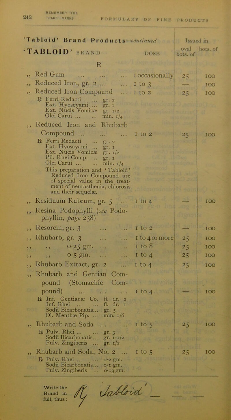 ‘242 K n K .M U L A K Y OF FINE PRODUCTS Tabloid’ Brand Products—continued Issued in ‘TABLOID’ BRAND— R ,, Red Gum ,, Reduced Iron, gr. 2 ... ,, Reduced Iron Compound Bi Ferri Redact! ... gr. 2 Ext. Hyoscyami ... gr. i Ext. Nucis Vomicae gr. 1/2 Olei Carui min. 1/4 ,, Reduced Iron and Rhubarb Compound ... B Ferri Redact! ... gr. 2 Ext. Hyoscj'ami ... gr. i Ext. Nucis Vomicae gr. 1/2 Pil. Rhei Comp. ... gr. i Olei Carui min. 1/4 This preparation and ‘ Tabloid ’ Reduced Iron Compound are of special value in the treat- ment of neurasthenia, chlorosis and their sequelae. ,, Residuum Rubrum, gr. 5 ,, Resina Podophylli [see Podo- phyllin, page 238) ,, Resorcin, gr. 3 ,, Rhubarb, gr. 3 ). ,, 0-25 gm >, 0-5 gm ,, Rhubarb Extract, gr. 2 ,, Rhubarb and Gentian Com- pound (Stomachic Com- pound) B Inf. Gentianae Co. fl. dr. 2 Inf. Rhei ... ... fl. dr. i Sodii Bicarbonatis... gr. 5 01. Menthae Pip. ... min. 1/6 ,, Rhubarb and Soda ... B Pulv. Rhei gr. 3 Sodii Bicarbonatis... gr. 1-1/2 Pulv. Zingiberis ... gr. 1/2 ,, Rhubarb and Soda, No. 2 ... B Pulv. Rhei ... ... 0-2 gm. Sodii Bicarbonatis... o-i gm. Pulv. Zingiberis ... 0-03gm. DOSE oval bots. of bots. of I occasionally 25 100 I to 3 100 I to 2 25 100 I to 2 25 100 I to 4 — 100 I to 2 too I to 4 or more 25 100 I to 8 25 too I to 4 25 100 I to 4 2.S too I to 4 — 100 I to 5 25 too I to 5 25 100 Write the Brand in