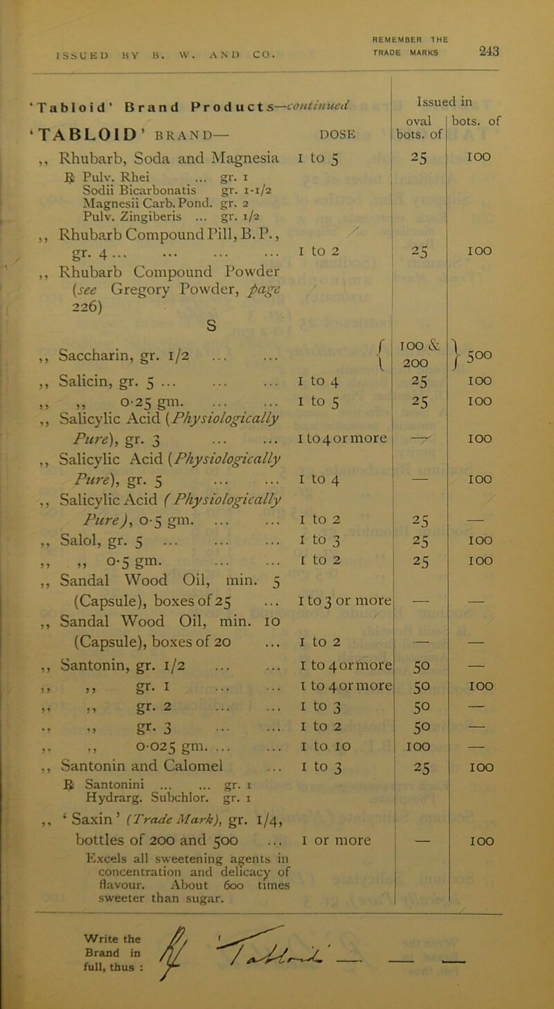 ISSUED BY B W. AND CO. Tabloid’ Brand Products—continued TABLOID’ BRAND— DOSE ,, Rhubarb, Soda and Magnesia I to 5 5 Pulv. Rhei ... gr. i Sodii Bicarbonatis gr. 1-1/2 Magnesii Carb. Pond. gr. 2 Pulv. Zingiberis ... gr. 1/2 ,, Rhubarb Compound Pill, B.P., gr. 4 ... • • • ... • • • I to 2 ,, Rhubarb Compound Powder {see Gregory Powder, page 226) S Issued in I to 3 or more Saccharin, gr. 1/2 ... ... | Salicin, gr. 5 ... • • • • ■ • i to 4 „ 0-25 gm. ... ... I to 5 Salicylic Acid {Physiologically Piire),^x.'i I to 4 or more Salicylic Acid {Physiologically Pure), gr. 5 I to 4 Salicylic Acid ( Physiologically Pure), 0-5 gm. ... ... i to 2 Salol, gr. 5 I to 3 M 0-5 gm. I to 2 Sandal Wood Oil, min. 5 (Capsule), boxes of 25 Sandal Wood Oil, min. lO (Capsule), boxes of 20 ... I to 2 Santonin, gr. 1/2 ... ... ito4or gr. I ito4or M gr. 2 I to 3 gr. 3 I to 2 ,, 0-025 gm. ... ... I to 10 Santonin and Calomel ... l to 3 B Santonini gr. i Hydrarg. Subchlor. gr. i ‘ Saxin’ (Trade Mark), gr. 1/4, bottles of 200 and 500 E.xcels all .sweetening agents in concentration and delicacy of flavour. About 600 times sweeter than .sugar. I or more — oval bots. 0: bots. of 25 100 25 100 TOO & 'I 200 1 500 25 100 25 100 -r 100 1 100 1 ' 25 — ’ 25 100 25 100 50 — 50 100 50 — 50 — 100 — ' 25 1 100 j 1 100 Write the Brand in /