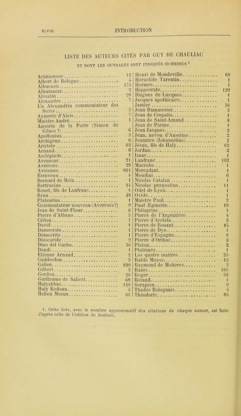 LISTE DES AUTEURS CITÉS PAR GUY DE CHAULIAC ET DONT LES OUVRAGES SONT INDIQUÉS CI-DESSUS 1 Acanamose Albert de Pologne Albucasis Albumazar Alcoalin Alexandre Un Alexandrin commentateur des Scclcs Aymeric d’Alais Maistre André Anserin de la Porte (Simon de Gênes ?) Apollonius Archigène Aristote Arnaud Asclépiade Avenzoar Averroès Avicenne Bienvenu .' Bernard de Metz Bertrucius Bonet, fils de Lanfranc Brun Platearius Commentateur nouveau (Averroès?) Jean de Saint-Flour Pierre d’Albano Criton David Damocrate Démocrite Dioscoride Dino del Garbo Dondi Etienne Arnaud Gaddesden Galien Gilbert Gordon Guillaume de Salicet Halyabbas * ’ ’ llaly Rodoan *’ Ileben Mesue 12 4 175 2 28 7 3 7 1 G 3 6 G2 8 1 21 29 GG1 4 1 14 1 49 1 9 6 5 1 1 1 1 «O 36 1 2 2 890 2 26 68 149 5 61 Henri de Mondeville... Héraclide Tarentin Hermès Hippocrate Hugues de Lucques... Jacques apothicaire..., Jamier Jean Damascène Jean de Crepatis Jean de Saint-Amand.. Jean de Parme Jean Jacques Jean, neveu d’Anselme Joannice (Johannitius).. Jésus, fils de llaly Jordan Isaac Lanfranc Macro be Mercadanl Mondini Nicolas Catalan Nicolas præpositus.... Odet de Lyon Ovide Maistre Paul Paul Æginette Philagrius Pierre de l’Argentiôre. Pierre d’Arelata Pierre de Bonant Pierre de Dye Pierre d'Espagne Pierre d’Orlhac Platon Ptolémée Les quatre maîtres.... Rabbi Moyse Raymond de Modères.. Razès Roger Roland Serapion Tliadée Bolognais Théodoric 68 1 1 120 1 1 36 3 1 8 1 2 2 2 62 2 1 102 1 1 6 1 11 1 1 2 10 1 4 3 15 1 6 3 2 1 25 12 3 161 02 4 9 4 85 1. Cette liste, avec le nombre approximatif des citations de chaque auteur, est faite d’après celle de l’édition de Joubert.