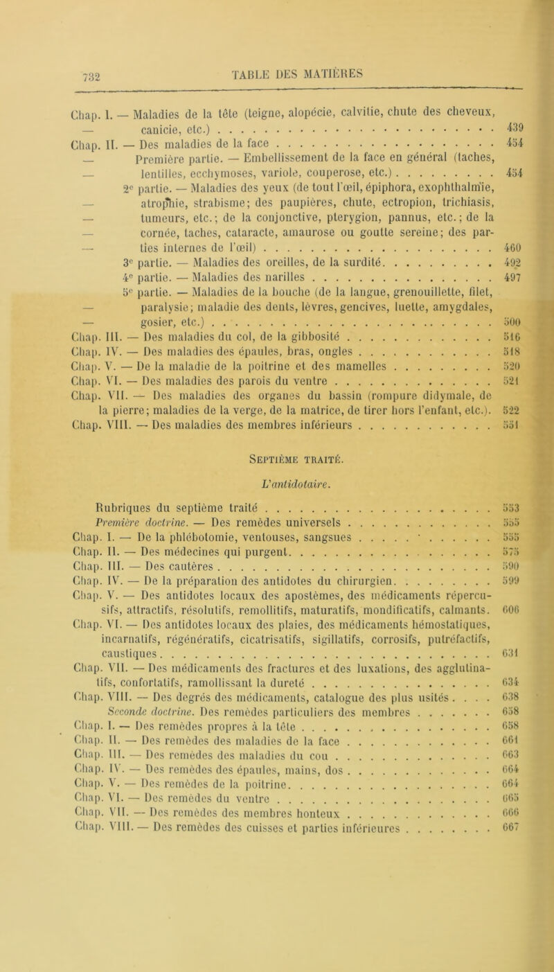 Chap. 1. — Maladies de la tête (teigne, alopécie, calvitie, chute des cheveux, canicie, etc.) 439 Chap. II. — Des maladies de la face 434 — Première partie. — Embellissement de la face en général (taches, — lentilles, ecchymoses, variole, couperose, etc.) 434 2e partie. — Maladies des yeux (de tout l'œil, épiphora, exophthalmie, — atrophie, strabisme; des paupières, chute, ectropion, trichiasis, — tumeurs, etc.; de la conjonctive, pterygion, pannus, etc.; de la cornée, taches, cataracte, amaurose ou goutte sereine; des par- ties internes de l’œil) 460 3e partie. — Maladies des oreilles, de la surdité 492 4° partie. — Maladies des narilles 497 3e partie. — Maladies de la bouche (de la langue, grenouillette, filet, paralysie; maladie des dents, lèvres, gencives, luette, amygdales, — gosier, etc.) 300 Chap. III. — Des maladies du col, de la gibbosité 510 Chap. IV. — Des maladies des épaules, bras, ongles 518 Chap. V. — De la maladie de la poitrine et des mamelles 520 Chap. VI. — Des maladies des parois du ventre 521 Chap. VII. — Des maladies des organes du bassin (rompure didymale, de la pierre; maladies de la verge, de la matrice, de tirer hors l’enfant, etc.). 522 Chap. VIII. — Des maladies des membres inférieurs 551 Septième traité. L'antidotaire. Rubriques du septième traité 553 Première doctrine. — Des remèdes universels 555 Chap. I. — De la phlébotomie, ventouses, sangsues • 555 Chap. II. — Des médecines qui purgent 573 Chap. III. — Des cautères 590 Chap. IV. — De la préparation des antidotes du chirurgien 599 Chap. V. — Des antidotes locaux des apostèmes, des médicaments répercu- sifs, attractifs, résolutifs, remollitifs, maturatifs, mondificatifs, calmants. 606 Chap. VI. — Des antidotes locaux des plaies, des médicaments hémostatiques, incarnatifs, régénératifs, cicatrisatifs, sigillatifs, corrosifs, putréfactifs, caustiques 631 Chap. Vil. — Des médicaments des fractures et des luxations, des agglulina- tifs, conforlatifs, ramollissant la dureté 634 Chap. VIII. — Des degrés des médicaments, catalogue des plus usités .... 638 Seconde doctrine. Des remèdes particuliers des membres 638 Chap. I. — Des remèdes propres à la tête 658 Chap. II. — Des remèdes des maladies de la face 661 Chap. III. — Des remèdes des maladies du cou 663 Chap. IV. — Des remèdes des épaules, mains, dos 664 Chap. V. — Des remèdes de la poitrine 664 Chap. VI. — Des remèdes du ventre 665 Chap. VII. — Des remèdes des membres honteux 666 Chap. \ III. — Des remèdes des cuisses et parties inférieures 667