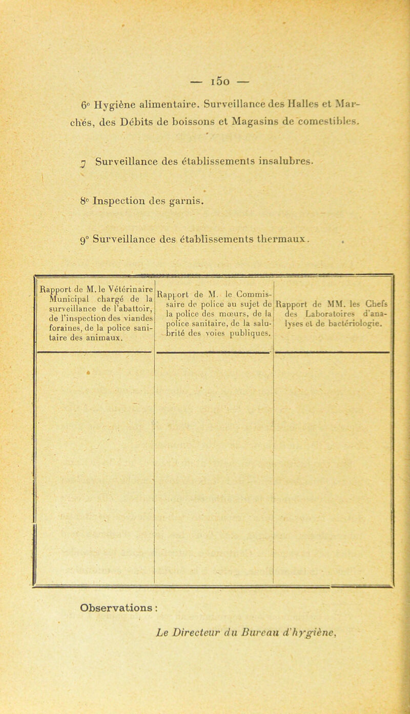 i5o — 6 Hygiène alimentaire. Surveillance des Halles et Mar- ch'és, des Débits de boissons et Magasins de comestibles. J Surveillance des établissements insalubres. 8® Inspection des garnis. 9“ Surveillance des établissements thermaux. Rapport de M. le Vétérinaire Municipal chargé de la surveillance de l’abattoir, de l’inspection des viandes foraines, de la police sani- taire des animaux. Rapport de M. le Commis- saire de police au sujet de la police des mœurs, de la police sanitaire, de la salu- brité des voies publiques. Rapport de MM. les Chefs des Laboratoires d’ana- lyses et de bactériologie. é ' - 1 î , Observations ; Le Directeur du Bureau d'hygiène,