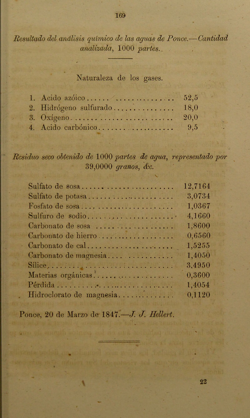Resultado del análisis químico de las aguas de Ronce.—Cantidad analizada., 1000 partes.. . Naturaleza de los gases. 1. Acido azoico 52,5 2. Hidrógeno sulfurado 18,0 3. Oxígeno 20,0 4. Acido carbónico 9,5 Residuo seco obtenido de partes de agua., representado por 39,0000 granos^ &c. Sulfato de sosa 12,7164 Sulfato de potasa 3,0734 Fosfato de sos'a 1,0367 Sulfuro de sodio 4,1660 Carbonato de sosa . 1,8600 Carbonato de hierro 0,6560 Carbonato de cal .. 1,5255 Carbonato de magnesia. ... 1,4050 Sílice, 3,4950 Materias orgánicas.^ 0,3600 Pérdida « . . . 1,4054 . Hidroclorato de magnesia 0,1120 Ponce, 20 de Marzo de-1847.—J. J. Hellert. \ 22