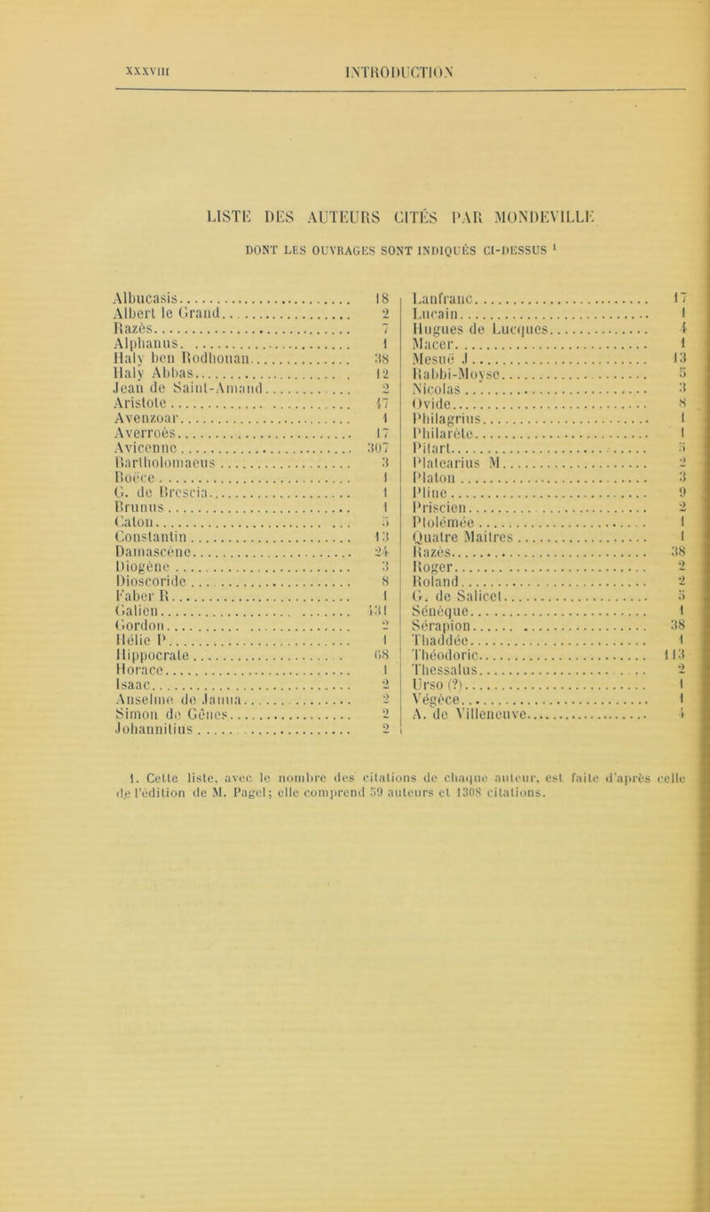 LISTE DES AUTEURS CITÉS PAR MON DEVILLE DONT LES OUVRAGES SONT INDIQUÉS CI-DESSUS 1 Albucasis Albert le Grand Razès Alpbanus Ualy ben Rodhouan.. Haly Abbas Jean de Sainl-Amand Aristote Avenzoar Averroès Avicenne Rartholomaeus Boëce G. de Brescia. Brunus Caton Constantin Damascene Diogène Dioscoride Faber R Galien Gordon Hélie P Hippocrate Horace Isaac Anselme de .1 aima... Simon de Gênes Johannilius 18 2 1 1 :t8 12 2 i7 1 17 5117 :i i î ci %k :i 8 1 SRI iA I 08 1 ■) Lanfranc Lneain Hugues de Lucques Maccr Mesuë .1 Rabbi-Moysc Nicolas . Ovide Philagrius Philarète Pilart Plalearius M Platon Pline Priscien Plûlémée Quatre Maîtres Razès Roger Roland G. de Salicel Sénèque Sérapion Thaddée Théodoric Thessalus Urso (?) Végèce A. de Villeneuve— 17 1 l 1 13 5 .*{ 8 1 .7 •> :! 9 2 I 78 2 2 0 t :i8 1 113 2 1 1 1. Celle liste, avec le nombre des citations de chaque auteur, est faite d’après celle d.e l’édition de M. l’agel; elle comprend 59 auteurs et 130S citations.