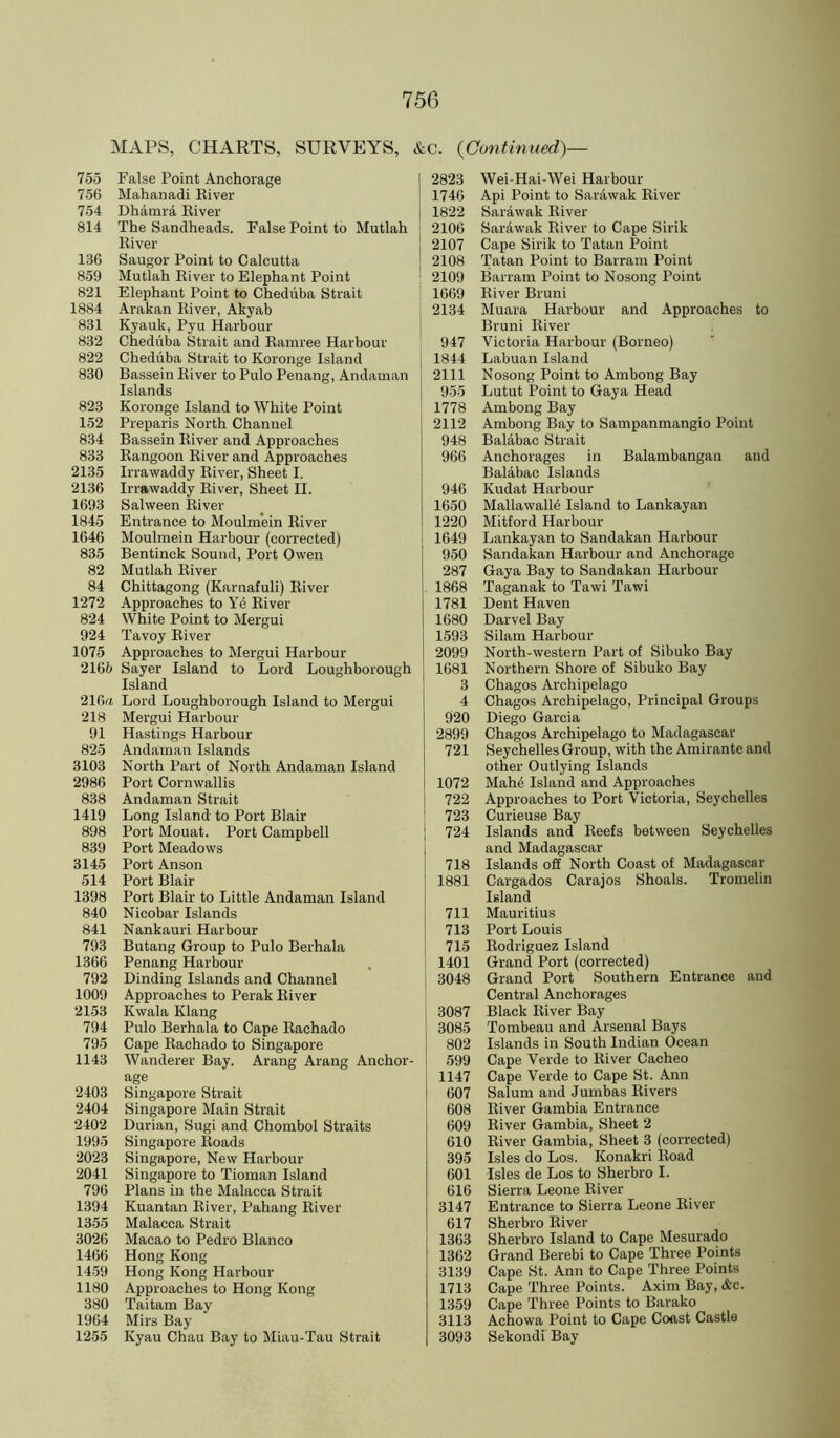 MAPS, CHARTS, SURVEYS, &c. {Continued)— 755 False Point Anchorage 756 Mahanadi Kiver 754 Dhamra River 814 The Sandheads. False Point to Mutlah River 136 Saugor Point to Calcutta 859 Mutlah River to Elephant Point 821 Elephant Point to Cheduba Strait 1884 Arakan River, Akyab 831 Kyauk, Pyu Harbour 832 Cheduba Strait and Ramree Harbour 822 Cheduba Strait to Koronge Island 830 Bassein River to Pulo Penang, Andaman Islands 823 Koronge Island to White Point 152 Preparis North Channel 834 Bassein River and Approaches 833 Rangoon River and Approaches 2135 Irrawaddy River, Sheet I. 2136 Irrawaddy River, Sheet II. 1693 Salween River 1845 Entrance to Moulm’ein River 1646 Moulmein Harbour (corrected) 835 Bentinck Sound, Port Owen 82 Mutlah River 84 Chittagong (Karnafuli) River 1272 Approaches to Yd River 824 White Point to Mergui 924 Tavoy River 1075 Approaches to Mergui Harbour 2165 Sayer Island to Lord Loughborough Island 216rt Lord Loughborough Island to Mergui 218 Mergui Harbour 91 Hastings Harbour 825 Andaman Islands 3103 North Part of North Andaman Island 2986 Port Cornwallis 838 Andaman Strait 1419 Long Island to Port Blair 898 Port Mouat. Port Campbell 839 Port Meadows 3145 Port Anson 514 Port Blair 1398 Port Blair to Little Andaman Island 840 Nicobar Islands 841 Nankauri Harbour 793 Butang Group to Pulo Berhala 1366 Penang Harbour 792 Binding Islands and Channel 1009 Approaches to Perak River 2153 Kwala Klang 794 Pulo Berhala to Cape Rachado 795 Cape Rachado to Singapore 1143 Wanderer Bay. Arang Arang Anchor- age 2403 Singapore Strait 2404 Singapore Main Strait 2402 Durian, Sugi and Chombol Straits 1995 Singapore Roads 2023 Singapore, New Harbour 2041 Singapore to Tioman Island 796 Plans in the Malacca Strait 1394 Kuantan River, Pahang River 1355 Malacca Strait 3026 Macao to Pedro Blanco 1466 Hong Kong 14-59 Hong Kong Harbour 1180 Approaches to Hong Kong 380 Taitam Bay 1964 Mirs Bay- 1255 Kyau Chau Bay to Miau-Tau Strait 2823 Wei-Hai-Wei Harbour 1746 Api Point to Sarawak River 1822 Sarawak River 2106 Sarawak River to Cape Sirik 2107 Cape Sirik to Tatan Point 2108 Tatan Point to Barram Point 2109 Barram Point to Nosong Point 1669 River Bruni 2134 Muara Harbour and Approaches to Bruni River 947 Victoria Harbour (Borneo) ; 1844 Labuan Island 2111 Nosong Point to Ambong Bay 955 Lutut Point to Gaya Head ' 1778 Ambong Bay 2112 Ambong Bay to Sampanmangio Point 948 Baldbac Strait 966 Anchorages in Balambangan and Baldbac Islands 946 Kudat Harbour 1650 Mallawall6 Island to Lankayan 1220 Mitford Harbour I 1649 Lankayan to Sandakan Harbour 950 Sandakan Harbour and Anchorage 287 Gaya Bay to Sandakan Harbour 1868 Taganak to Tawi Tawi 1781 Dent Haven 1680 Darvel Bay 1593 Silam Harbour 2099 North-western Part of Sibuko Bay 1681 Northern Shore of Sibuko Bay 3 Chagos Archipelago 4 Chagos Archipelago, Principal Groups 920 Diego Garcia 2899 Chagos Archipelago to Madagascar 721 Seychelles Group, with the Amirante and other Outlying Islands 1072 Mah6 Island and Approaches i 722 Approaches to Port Victoria, Seychelles ! 723 Curieuse Bay j 724 Islands and Reefs between Seychelles 1 and Madagascar 718 Islands off North Coast of Madagascar I 1881 Cargados Carajos Shoals. Tromelin I Island 711 Mauritius 713 Port Louis i 715 Rodriguez Island ] 1401 Grand Port (corrected) i 3048 Grand Port Southern Entrance and Central Anchorages 3087 Black River Bay 3085 Tombeau and Arsenal Bays 802 Islands in South Indian Ocean 599 Cape Verde to River Cacheo j 1147 Cape Verde to Cape St. Ann 607 Salum and Jumbas Rivers I 608 River Gambia Entrance i 609 River Gambia, Sheet 2 610 River Gambia, Sheet 3 (corrected) 395 Isles do Los. Konakri Road 601 Isles de Los to Sherbro I. 616 Sierra Leone River 3147 Entrance to Sierra Leone River 617 Sherbro River 1363 Sherbro Island to Cape Mesurado 1362 Grand Berebi to Cape Three Points 3139 Cape St. Ann to Cape Three Points 1713 Cape Three Points. Axim Bay, &c. 1359 Cape Three Points to Barako 3113 Achowa Point to Cape Coast Castle 3093 Sekondi Bay