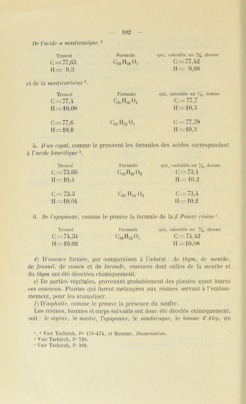 De l’acide a masticonique.1 Trouvé Formule <|ui, calculée eu %, donne G = 77,03 G32 I L,8 Oi 0=77,42 11= 9,3 IJ= 9,68 et de la masticorésène2. Trouvé Formule qui, calculée en %, donne G=77,4 C35 H 56 O4 G = 77,7 H = 10,08 H=10,3 C=77,G G35 Use O v G =77,78 11=10.0 H =10,3 5. D'un copal. comme le prouvent les formules des acides correspondant à Vacide kaurilique3. Trouvé Formule qui, calculée en %, donne G = 73,05 G12H9o 02 G=73.4 H=10,4 H = 10.2 G = 73,3 C'24 H/,0 G=73,4 H =10,04 H = 10.2 6. De l’opoponax, comme le prouve la formule de la £ Panar résène \ Trouvé G=74,34 H=10.02 Formule qui, calculée en %, donne G32H5oO, G = 74,42 H = 10.08 d) D'essence formée, par comparaison à l’odorat : de thym, de menthe. de fenouil, de cumin et de lavande, essences dont celles de la menthe et du thym ont été décelées chimiquement. e) De parties végétales, provenant probablement des plantes ayant fourni ces essences. Plantes qui furent mélangées aux résines servant à l'embau- mement, pour les aromatiser. f) \ïasphalte, comme le prouve la présence du soufre. Les résines, baumes et corps suivants ont donc été décelés chimiquement, soit: le styrax, 1 e mastic, Vopoponax, le sandaraque, le baume d'Alep. un ! Voir Tschirch, f°s 471-474, et Reulter, Dissertation. 3 Voir Tschirch, f 728.