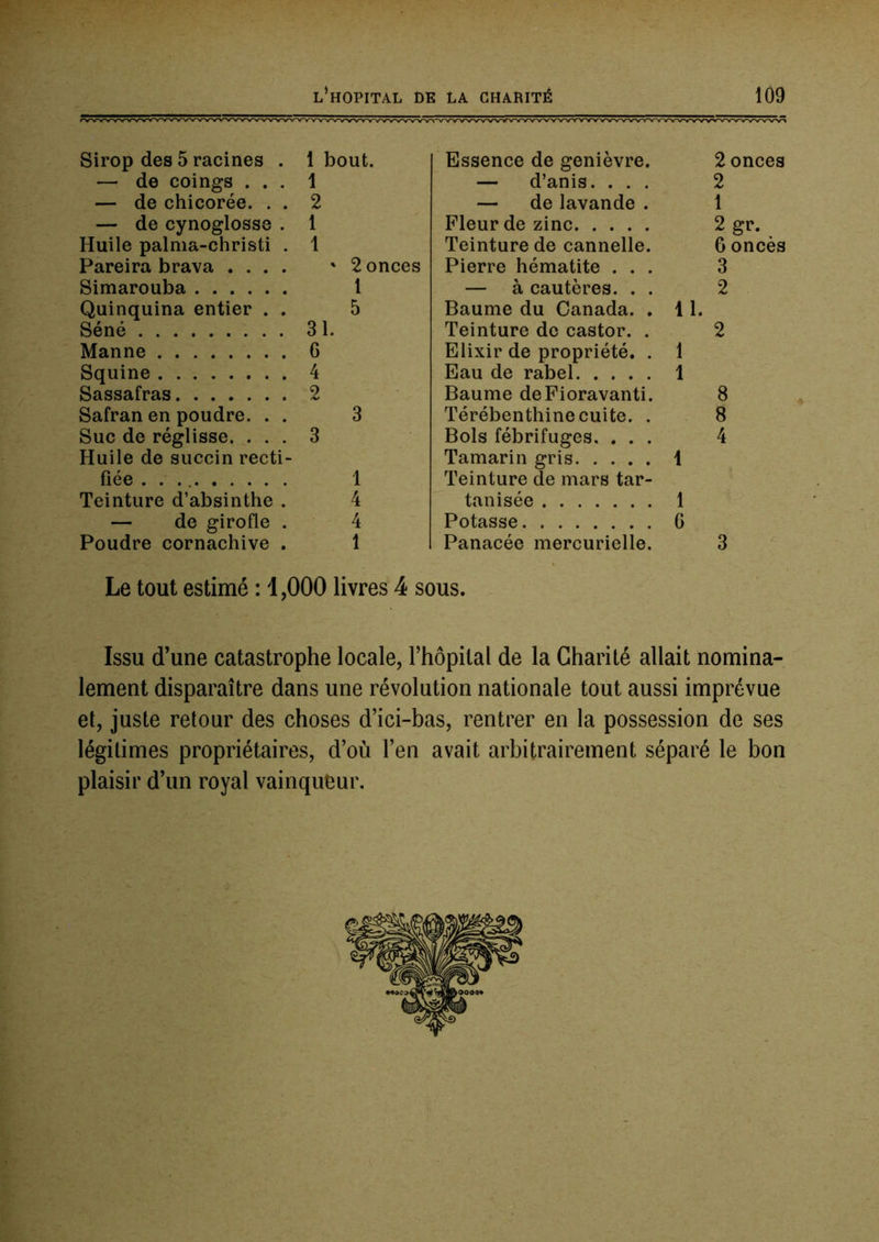 Sirop des 5 racines . — de coings . . . — de chicorée. . . — de cynoglosse . Huile palma-christi . Pareira brava .... Simarouba 1 bout. 1 2 1 Essence de genièvre. — d’anis. . . . — de lavande . Fleur de zinc 2 onces 2 1 2 gr. 6 oncès 3 2 1 % 2 onces 1 Teinture de cannelle. Pierre hématite . . . — à cautères. . . Quinquina entier . . Séné 31. 5 Baume du Canada. . Teinture de castor. . il. 2 Manne 6 Elixir de propriété. . Eau de rabel 1 Squine 4 1 Sassafras 2 Baume deFioravanti. 8 Safran en poudre. . . Suc de réglisse. . . . Huile de succin recti- 3 3 Térébenthine cuite. . Bols fébrifuges. . . . Tamarin gris 1 8 4 fiée 1 Teinture de mars tar- Teinture d’absinthe . 4 tanisée 1 — de girofle . Poudre cornachive . 4 Potasse 6 1 Panacée mercurielle. 3 Le tout estimé : 1,000 livres 4 sous. Issu d’une catastrophe locale, l’hôpital de la Charité allait nomina- lement disparaître dans une révolution nationale tout aussi imprévue et, juste retour des choses d’ici-bas, rentrer en la possession de ses légitimes propriétaires, d’où l’en avait arbitrairement séparé le bon plaisir d’un royal vainqueur.