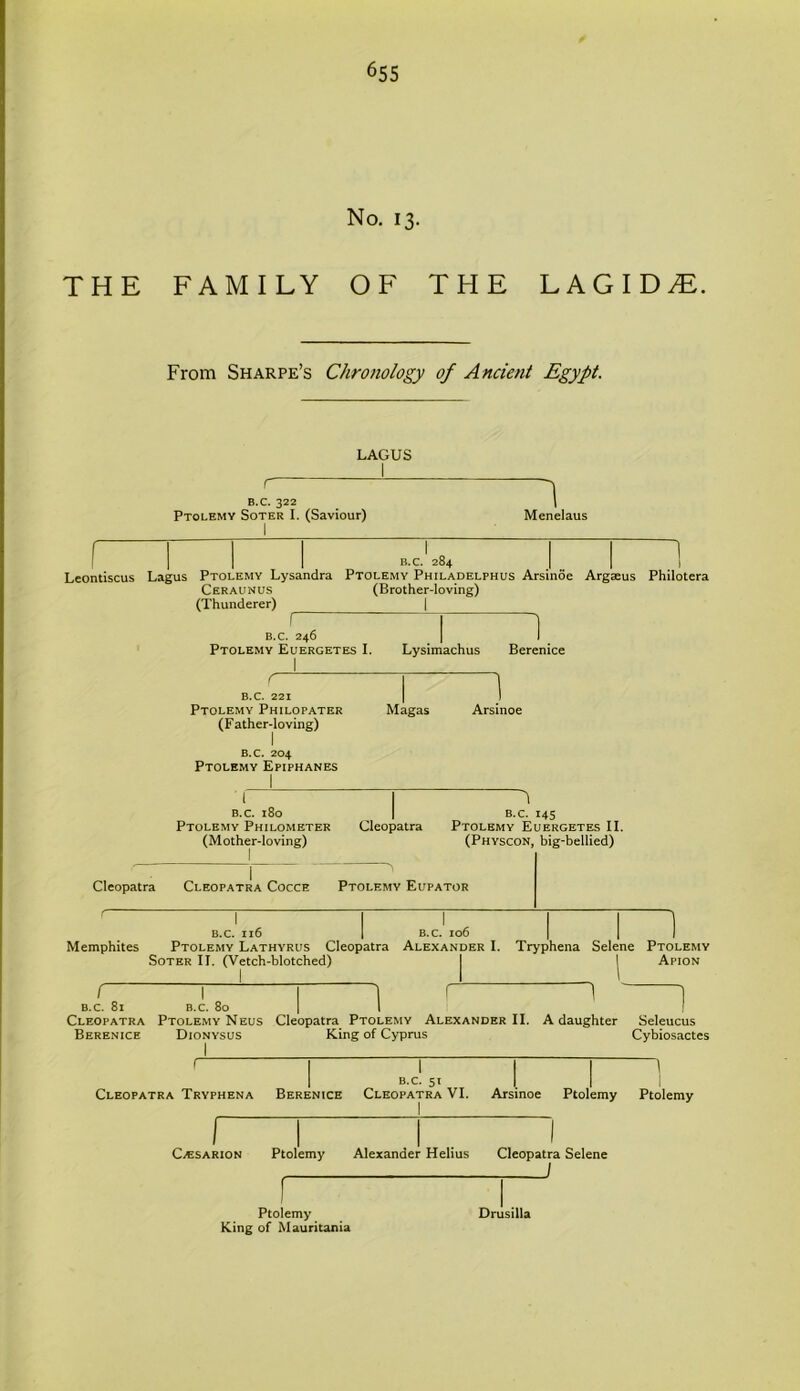 No. 13. THE FAMILY OF THE L A G I D M. From Sharpe’s Chronology of Ancient Egypt. LAGUS 1 B.C. 322 Ptolemy Soter I. (Saviour) ~i Menelaus Leontiscus Lagus Ptolemy Lysandra Ceraunus (Thunderer) B.C. 284 Ptolemy Philadelphus Arsinoe (Brother-loving) I 1 I I Argaeus Philotera B.C. 246 Ptolemy Euergetes I. I Lysimachus Berenice r B.C. 221 Ptolemy Philopater (Father-loving) B.c. 204 Ptolemy Epiphanes I Magas Arsinoe ' 1 B.C. 180 Ptolemy Philometer (Mother-loving) Cleopatra 'l B.C. 145 Ptolemy Euergetes II. (Physcon, big-bellied) 1 Cleopatra Cleopatra Cocce Ptolemy Eupator 1 B.C. Il6 | 1 B.C. 106 i 1 ] Memphites Ptolemy Lathyrus Cleopatra Alexander I. Tryphena Selene Ptolemy Soter II. (Vetch-blotched) 1 Apion t B.C. 81 1 B.C. 80 1 I ! n ) Cleopatra Ptolemy Neus Cleopatra Ptolemy Alexander II. A daughter Seleucus Berenice Dionysus 1 King of Cyprus Cybiosactes r I 1 I B.C. 51 1 I 1 Cleopatra Tryphena Berenice Cleopatra VI. Arsinoe Ptolemy Ptolemy r C.ESARION Ptolemy Alexander Helius 1 Cleopatra Selene J 1 Ptolemy 1. Drusilla King of Mauritania