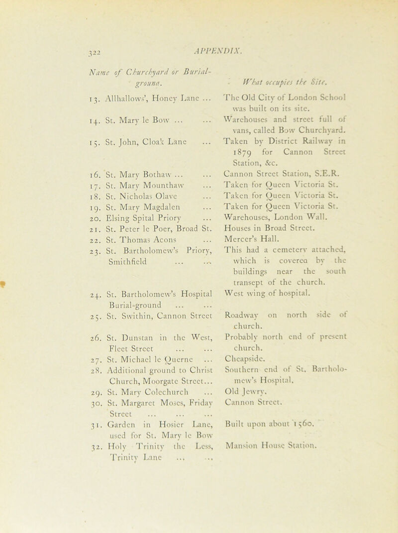 Name of Churchyard or Burial- grouna. 13. Allhallows’, Honey Lane ... 14. St. Mary le Bow ... 15. St. John, Cloak Lane 16. St. Mary Bothaw ... 17. St. Mary Mounthaw 18. St. Nicholas Olavc 19. St. Mary Magdalen 20. Elsing Spital Priory 21. St. Peter le Poer, Broad St. 22. St. Thomas Aeons 23. St. Bartholomew’s Priory, Smithfield 24. St. Bartholomew’s Hospital Burial-ground 25. St. Swithin, Cannon Street 26. St. Dunstan in the West, Fleet Street 27. St. Michael le Ouernc 28. Additional ground to Christ Church, Moorgatc Street... 29. St. Mary Colechurch 30. St. Margaret Moses, Friday Street 31. Garden in Hosier Lane, used lor St. Mary le Bow 32. Holy Trinity the Less, Trinity Lane IVhat occupies the Site. The Old City of London School was built on its site. Warehouses and street full of vans, called Bow Churchyard. Taken by District Railway in 1879 for Cannon Street Station, See. Cannon Street Station, S.E.R. Taken for Queen Victoria St. Taken for Queen Victoria St. Taken for Queen Victoria St. Warehouses, London Wall. Houses in Broad Street. Mercer’s Hall. This had a cemetery attached, which is covered by the buildings near the south transept of the church. West wing of hospital. Roadway on north side of church. Probably north end of present church. Cheapside. Southern end of St. Bartholo- mew’s Hospital. Old Jewry. Cannon Street. Built upon about t360. Mansion House Station.