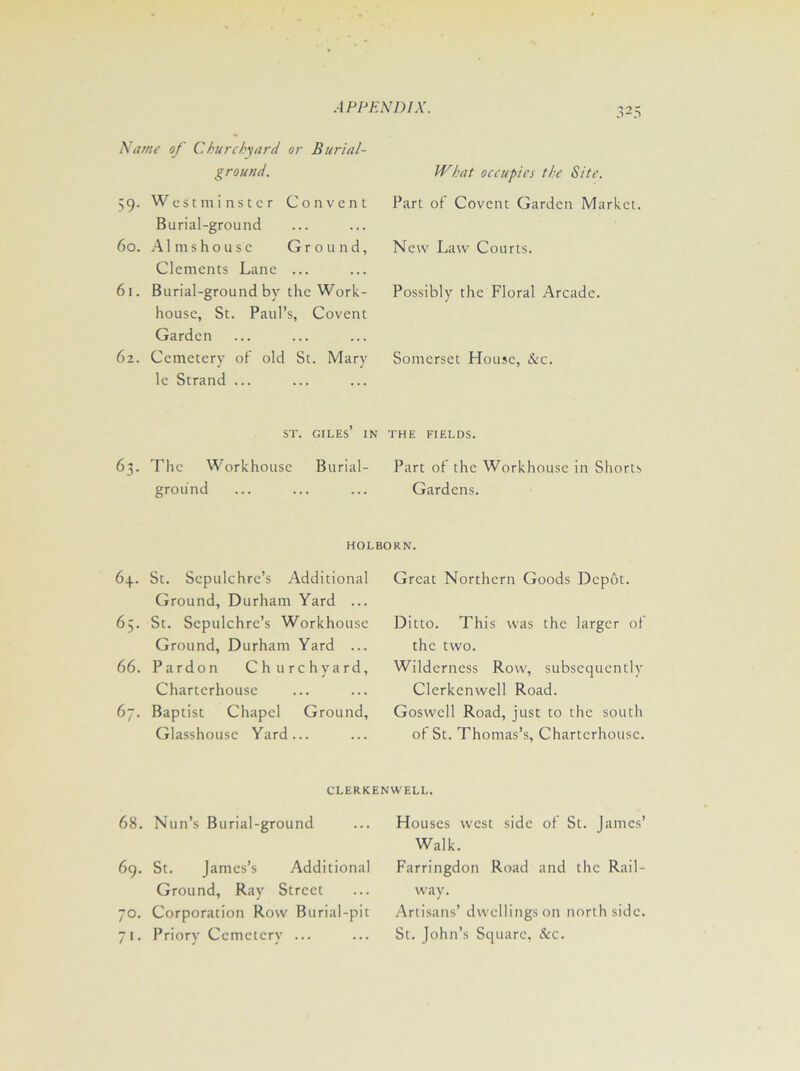 Name of C. hurchyard or Burial- ground. 59. Westminster Convent Burial-ground 60. Almshouse Ground, Clements Lane ... 61. Burial-ground by the Work- house, St. Paul’s, Covent Garden 62. Cemetery of old St. Mary le Strand ... What occupies the Site. Part of Covent Garden Market. New Law Courts. Possibly the Floral Arcade. Somerset House, &c. st. Giles’ in the fields. 63. The Workhouse Burial- Part of the Workhouse in Shorts ground ... ... ... Gardens. HOLBORN. 63.. St. Sepulchre’s Additional Ground, Durham Yard ... 65. St. Sepulchre’s Workhouse Ground, Durham Yard ... 66. Pardon Churchyard, Charterhouse 67. Baptist Chapel Ground, Glasshouse Yard... Great Northern Goods Depot. Ditto. This was the larger of the two. Wilderness Row, subsequently Clerkcnwell Road. Goswcll Road, just to the south of St. Thomas’s, Charterhouse. clerkenwell. 68. Nun’s Burial-ground 69. St. James’s Additional Ground, Ray Street 70. Corporation Row Burial-pit 71. Priory Cemetery ... Houses west side of St. James’ Walk. Farringdon Road and the Rail- way. Artisans’ dwellings on north side. St. John’s Square, &c.