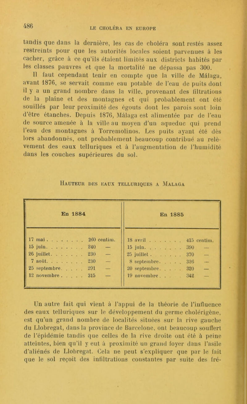 tandis que dans la dernière, les cas de choléra sont restés assez restreints pour que les autorités locales soient parvenues à les cacher, grâce à ce qu’ils étaient limités aux districts habités par les classes pauvres et que la mortalité ne dépassa pas 300. 11 faut cependant tenir en compte que la ville de Mâlaga, avant 1876, se servait comme eau potable de l’eau de puits dont il y a un grand nombre dans la ville, provenant des liltrations de la plaine et des montagnes et (jui probablement ont été souillés par leur proximité des égouts dont les parois sont loin d’être étanches. Depuis 1876, Mâlaga est alimentée par de l’eau de source amenée à la ville au moyen d’un aqueduc qui prend l’eau des montagnes à Torrernoliuos. Les puits ayant été dès lors abandonnés, ont probablement beaucoup contribué au relè- vement des eaux telluriques et à l’augmentation de l’humidité dans les couches supérieures du sol. Hauteur des eaux telluriques a Malaga En 1884 17 mai 15 juin . . . 240 — 26 juillet. . . . . . . 230 — 7 août . . . 230 — 25 septembre. . . . . 291 — 12 novembre . . . . . 315 — En 1885 j 18 avril .... 15 juin 25 juillet ... ... 370 — 8 septembre. . . . . 326 — 20 septembre. . . . . 320 — 19 novembre . . . 342 — Un autre fait qui vient à l’appui de la théorie de l’intluence des eaux telluriques sur le développement du germe cholérigène, est qu’un grand nombre de localités situées sur la rive gauche du Llobregat, dans la province de Barcelone, ont beaucoup soulîert de l’épidémie tandis que celles de la rive dioite ont été à peine atteintes, bien qu’il y eut à proximité un grand foyer dans l’asile d’aliénés de Llobregat. Cela ne peut s’expliquer que par le fait que le sol reçoit des infiltrations constantes par suite des fré-