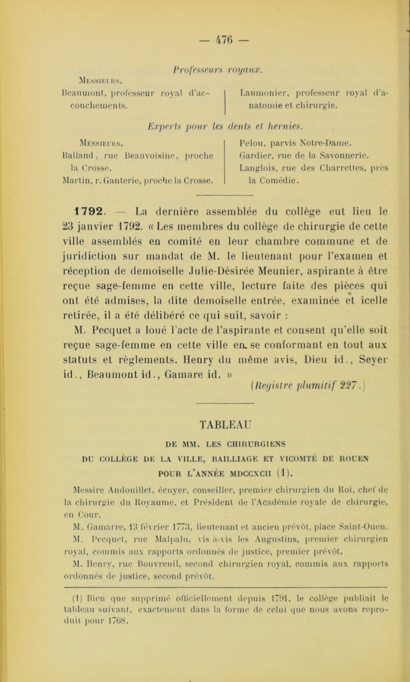 Messieurs, rrofesseurs rayau.r. Beaumont, professeur royal d’ac- couchements. I.aumonier, professeur royal d'a- natomie et chirurgie. Experts pour les Messieurs, Balland. rue Beauvoisine, proche la Crosse. Martin, r. Ganterie, proche la Crosse. dents et hernies. Pelou, parvis Notre-Dame. Gardier, rue de la Savonnerie. Langlois, rue des Charrettes, près la Comédie. 1792. — La dernière assemblée du collège eut lieu le 23 janvier 1792. « Les membres du collège de chirurgie de cette ville assemblés en comité en leur chambre commune et de juridiction sur mandat de M. le lieutenant pour l’examen et réception de demoiselle Julie-Désirée Meunier, aspirante à être reçue sage-femme en cette ville, lecture faite des pièces qui ont été admises, la dite demoiselle entrée, examinée et icelle retirée, il a été délibéré ce qui suit, savoir : M. Pecquet a loué l'acte de l’aspirante et cousent qu’elle soit reçue sage-femme en cette ville eu.se conformant en tout aux statuts et règlements. Henry du môme avis, Dieu id., Seyer id., Beaumont id., Gamare id. » [Itajistre plumitif 227.) TABLEAU DE MM. LES CHIRURGIENS DU COLLÈGE DE LA VILLE, BAILLIAGE ET VICOMTÉ DE ROUEN POUR l’année MDCCXCII (1). Messire Andouillet, écuyer, conseiller, premier chirurgien du Roi, chef de lu chirurgie du Royaume, et Président de l’Académie royale de chirurgie, en Cour. M. Gamnrre, 13 février 1773, lieutenant et ancien prévôt, place Saint-üuen. M. Pecquet, rue Malpalu, vis à-vis les Augustins, premier chirurgien royal, commis aux rapports ordonnés de justice, premier prévôt. M. Ilenrv, rue Bouvreuil, second chirurgien royal, commis aux rapports ordonnés de justice, second prévôt. (I) Rien que supprimé officiellement depuis 1791, le collège publiait le tableau suivant, exactement dans la forme de celui que nous avons repro- duit pour 17G8.