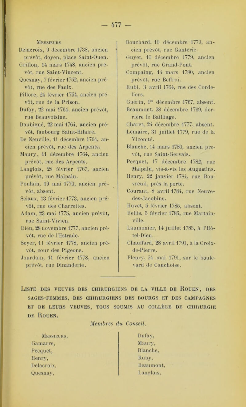 Messieurs Delacroix, 9 décembre 1738, ancien prévôt, doyen, place Saint-Ouen. Grillon, 14 mars 1748, ancien pré- vôt, rue Saint-Vincent. Quesnay, 7 février 1752, ancien pré- vôt, rue des Faulx. Pillore, 24 février 1754, ancien pré- vôt, rue de la Prison. Dul'ay, 22 mai 1764, ancien prévôt, rue Beauvoisine. Daubigné, 22 mai 1764, ancien pré- vôt, faubourg Saint-Hilaire. De Neuville, 11 décembre 1784, an- cien prévôt, rue des Arpents. Maury, 11 décembre 1764, ancien prévôt, rue des Arpents. Langlois, 28 février 1767, ancien prévôt, rue Malpalu. Poulain, 19 mai 1770, ancien pré- vôt, absent. Sciaux, 13 février 1773, ancien pré- vôt, rue des Charrettes. Adam, 23 mai 1775, ancien prévôt, rue Saint-Vivien. Dieu, 28 novembre 1777, ancien pré- vôt, rue de l’Estrade. Seyer, 1 ! février 1778, ancien pré- vôt, cour des Pigeons. Jourdain, 11 février 1778, ancien prévôt, rue Dinanderie. Bouchard, 10 décembre 1779, an- cien prévôt, rue Ganterie. Guyet, 10 décembre 1779, ancien prévôt, rue Grand-Pont. Compaing, 14 mars 1780, ancien prévôt, rue Beffroi. Rubi, 3 avril 1764, rue des Corde- liers. Guérin, 1er décembre 1767, absent. Beaumont, 28 décembre 1769, der- rière le Bailliage. Gharet, 24 décembre 1777, absent. Lemaire, 31 juillet 1779, rue de la Vicomté. Blanche, 14 mars 1780, ancien pré- vôt, rue Saint-Gervais. Pecquet, 17 décembre 1782, rue Malpalu, vis-à-vis les Augustins. Henry, 22 janvier 1784, rue Bou- vreuil, près la porte. Courant, 8 avril 1784, rue Neuve- des-Jacobins. Huvet, 5 février 1785, absent. Hellis, 5 février 1785, rue Martain- vi 1 le. Laumonier, 14 juillet 1785, à l’iïô- tel-Dieu. Chauffard, 28 avril 1791, à la Croix- de-Pierre. Fleury, 24 mai 1791, sur le boule- vard de Cauchoise. Liste des veuves des chirurgiens de la ville de Rouen, des SAGES-FEMMES, DES CHIRURGIENS DES BOURGS ET DES CAMPAGNES ET DE LEURS VEUVES, TOUS SOUMIS AU COLLÈGE DE CHIRURGIE de Rouen. Membres du Conseil. Messieurs, Gamarre, Pecquet, Henry, Delacroix, Quesnay, Dufay, Maury, Blanche, Ruby, Beaumont, Langlois.