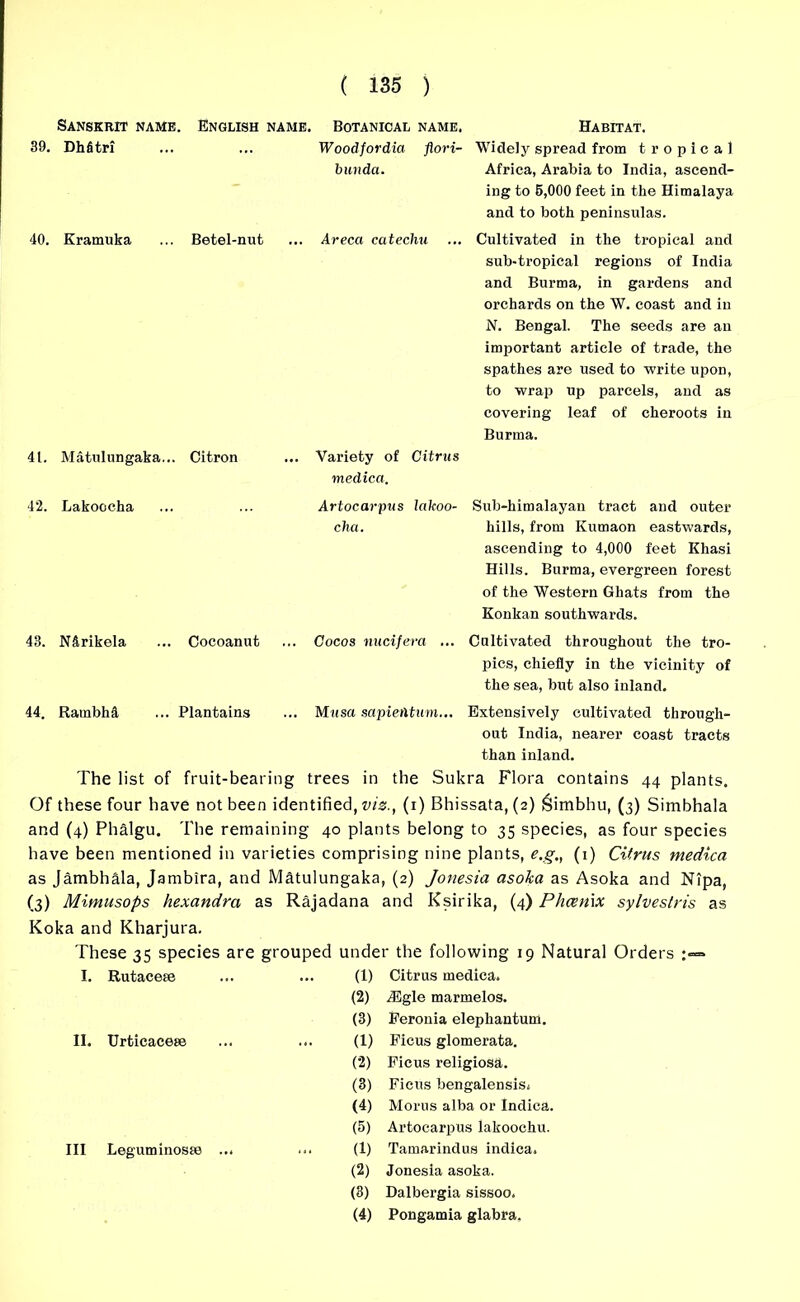 Sanskrit name. English name. Botanical name. Habitat. 39. Dhfitri ... ... Woodfordia flori- Widely spread from tropical bunda. Africa, Arabia to India, ascend- ing to 5,000 feet in the Himalaya and to both peninsulas. 40. Kramuka ... Betel-nut ... Areca catechu ... Cultivated in the tropical and sub-tropical regions of India and Burma, in gardens and orchards on the W. coast and in N. Bengal. The seeds are an important article of trade, the spathes are used to write upon, to wrap up parcels, and as covering leaf of cheroots in Burma. 41. Matulungaba... Citron ... Variety of Citrus medica. 42. Lakoocha ... ... Artocarpus lakoo- Sub-himalayan tract and outer cha. hills, from Kumaon eastwards, ascending to 4,000 feet Khasi Hills. Burma, evergreen forest of the Western Ghats from the Konkan southwards. 43. N&rikela ... Cocoanut ... Cocos nucifera ... Cultivated throughout the tro- pics, chiefly in the vicinity of the sea, but also inland. 44. Ratnbhil ... Plantains ... Musa sapientum... Extensively cultivated through- out India, nearer coast tracts than inland. The list of fruit-bearing trees in the Sukra Flora contains 44 plants. Of these four have not been identified, vis., (1) Bhissata,(2) &imbhu, (3) Simbhala and (4) Phalgu. The remaining 40 plants belong to 35 species, as four species have been mentioned in varieties comprising nine plants, e.g., (1) Citrus medica as Jambhala, Jambira, and Mdtulungaka, (2) Jonesia asoka as Asoka and Nipa, (3) Mimusops hexandra as Rajadana and Ksirika, (4) Phcemx sylvestris as Koka and Kharjura. These 35 species are grouped under the following 19 Natural Orders :■= I. Rutacere II. Urticacese III Leguminosse (1) Citrus medica. (2) J5gle marmelos. (3) Feronia elephantum. (1) Ficus glomerata. (2) Ficus religiosa. (3) Ficus bengalensis. (4) Morns alba or Indica. (5) Artocarpus lakoochu. (1) Tamarind us indica. (2) Jonesia asoka. (3) Dalbergia sissoo. (4) Pongamia glabra.