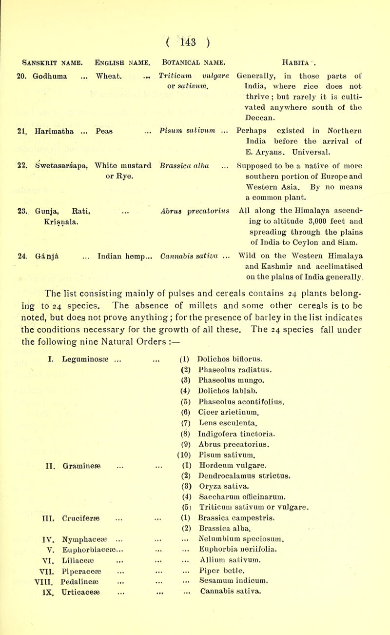 Sanskrit name. English name. Botanical name. 20. Godhuma Wheat. 21. Harimatha 22. Swetasarsapa, Peas White mustard or Rye. 23. Gunja, Rati, Krisnala. Triticum vulgare or sativum. Pisum sativum Brassica alba Abrus precat or ius 24. GanjA Indian hemp... Cannabis sativa Habita . Generally, in those parts of India, where rice does not thrive ; but rarely it is culti- vated anywhere south of the Deccan. Perhaps existed in Northern India before the arrival of E. Aryans. Universal. Supposed to be a native of more southern portion of Europe and Western Asia. By no means a common plant. All along the Himalaya ascend- ing to altitude 3,000 feet and spreading through the plains of India to Ceylon and Siam. Wild on the Western Himalaya and Kashmir and acclimatised on the plains of India generally The list consisting mainly of pulses and cereals contains 24 plants belong- ing to 24 species. The absence of millets and some other cereals is to be noted, but does not prove anything; for the presence of barley in the list indicates the conditions necessary for the growth of all these. The 24 species fall under the following nine Natural Orders :— I. Leguminosse ... (1) Dolichos biflorus. (2) Phaseolus radiatus. (3) Phaseolus mungo. (4) Dolichos lablab. (0) Phaseolus acontifolius. (6) Cieer arietinum. (7) Lens esculenta. (8) Indigofera tinctoria. (9) Abrus precatorius. (10) Pisum sativum. II. Graminese (1) Hordeum vulgare. (2) Dendrocalamus strictus. (3) Oryza sativa. (4) Saccharum officinarum. (5) Triticum sativum or vulgare. III. Cruciferse (1) Brassica campestris. (2) Brassica alba. IV. Nymphace® ... Nelumbium speciosum. V. Euphorbiacere... Euphorbia neriifolia. VI. Liliacese ... Allium sativum. VII. Piperaceae ... Piper betle. VIII. Pedalinese ... Sesamum indicum. IX. Urticace® ... Cannabis sativa.