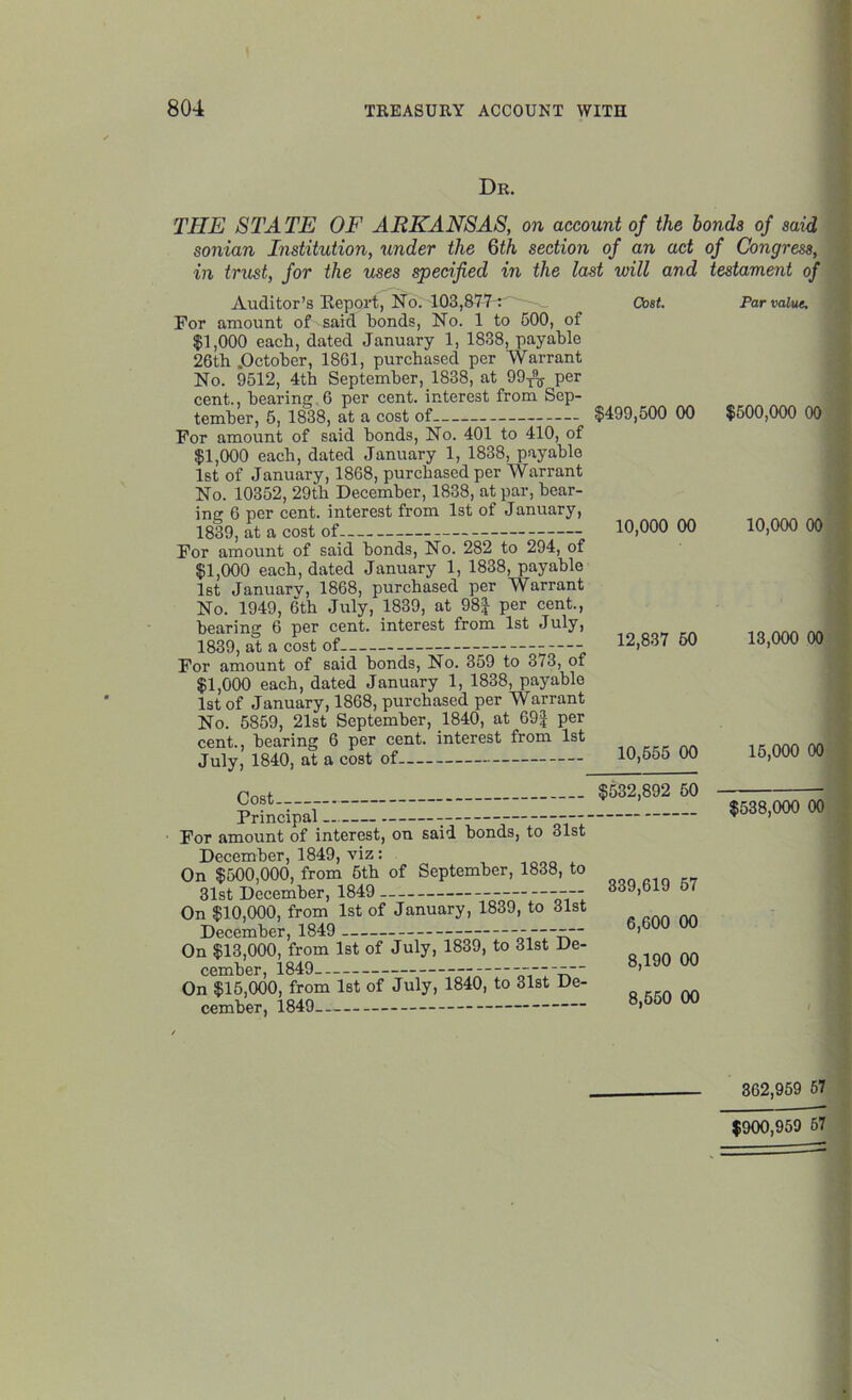 Dr. THE STATE OF ARKANSAS, on account of the bonds of said sonian Institution, under the 6th section of an act of Congress, in trust, for the uses specified in the last will and testament of Auditor’s Report, No. 103,877 : Cost. Par value. For amount of said bonds, No. 1 to 600, of $1,000 each, dated January 1, 1838, payable 26th .October, 1861, purchased per Warrant No. 9512, 4th September, 1838, at 99x^ per cent., bearing 6 per cent, interest from Sep- tember, 5, 1838, at a cost of $499,500 00 $500,000 00 Por amount of said bonds, No. 401 to 410, of $1,000 each, dated January 1, 1838, payable 1st of January, 1868, purchased per Warrant No. 10352, 29th December, 1838, at par, bear- ins 6 per cent, interest from 1st of January, 1839, at a cost of 10,000 00 10,000 001 Por amount of said bonds, No. 282 to 294, of $1,000 each, dated January 1, 1838, payable 1st January, 1868, purchased per Warrant No. 1949, 6th July, 1839, at 98 J per cent., bearing 6 per cent, interest from 1st July, 1839, at a cost of 12,837 60 13,000 001 For amount of said bonds, No. 359 to 3/3, of $1,000 each, dated January 1, 1838, payable 1st of January, 1868, purchased per Warrant No. 5859, 21st September, 1840, at 69f per cent., bearing 6 per cent, interest from 1st July, 1840, at a cost of 10,55o 00 lo.OOO 00 $532,892 50 - - k538'000 00 For amount of interest, on said bonds, to 31st December, 1849, viz: On $500,000, from 6th of September, 1838, to 31st December, 1849 --- 339>619 6' On $10,000, from 1st of January, 1839, to 31st December, 1849 6>600 00 On $13,000, from 1st of July, 1839, to 31st De- cember, 1849 ----- 8>190 00 On $15,000, from 1st of July, 1840, to 31st De- cember, 8>550 00 362,959 57 $900,959 57