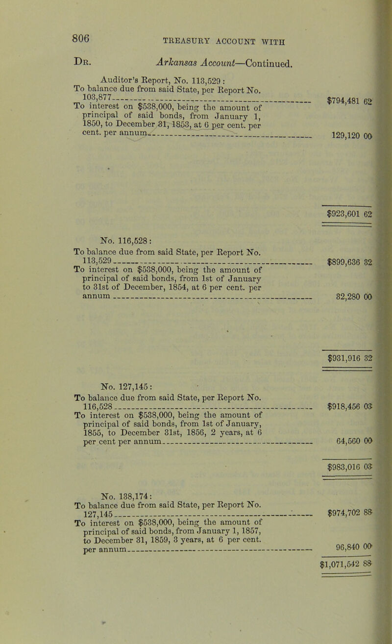 Dr. Arkansas Account—Continued. Auditor’s Report, No. 113,529 : To balance due from said State, per Report No. 103,877— $794 481 6^ To interest on $538,000, being the amount' of ~ principal of said bonds, from January 1, 1850, to December,81,1853, at 6 per cent, per cent, per annum 129,120 00 $923,601 62 No. 116,528: To balance due from said State, per Report No. 113,529 $899,636 32 To interest on $538,000, being the amount of principal of said bonds, from 1st of January to 31st of December, 1854, at 6 per cent, per annum 82,280 00 $931,916 32 No. 127,145: To balance due from said State, per Report No. 116,528 $918,456 OS To interest on $538,000, being the amount of principal of said bonds, from 1st of January, 1855, to December 31st, 1856, 2 years, at 6 per cent per annum 64,560 00 $983,016 OS To balance due from said State, per Report No. 127,145 $974,702 8& To interest on $538,000, being the amount of principal of said bonds, from January 1, 1857, to December 31, 1859, 3 years, at 6 per cent. per annum 96,840 OO $1,071,542 8$