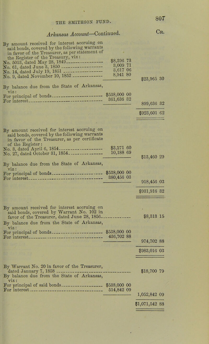 Arkansas Account—Continued. By amount received for interest accruing on said bonds, covered by the following warrants in favor of the Treasurer, as per statement of the Register of the Treasury, viz : No. 5013, dated May 28, 1849 No. 61, dated June 3, 1850 No. 14, dated July 19, 1851 No. 9, dated November 10, 1852 $8,396 73 3,009 71 3,617 06 8,941 80 By balance due from the State of Arkansas, viz: For principal of bonds For interest $538,000 00 361,636 32 By amount received for interest accruing on said bonds, covered by the following warrants in favor of the Treasurer, as per certificate of the Register : „ No. 3, dated April 6, 1854 $3,271 60 No. 27, dated October 31, 1854 10,188 69 By balance due from the State of Arkansas, viz: For principal of bonds $538,000 00 For interest 380,456 03 By amount received for interest accruing on said bonds, covered by Warrant No. 102 in favor of the Treasurer, dated June 28, 1856. By balance due from the State of Arkansas, viz: For principal of bonds $538,000 00 For interest 436,702 88 By Warrant No. 20 in favor of the Treasurer, dated January 7, 1858 By balance due from the State of Arkansas, viz: For principal of said bonds $538,000 00 For interest 514,842 09 SOT Cr. $23,965 30 899,636 32 $923,601 62 $13,460 29 918,456 03 $931,916 32 $8,313 15 974,702 88 $983,016 03 $18,700 79 1,052,842 09 $1,071,542 88