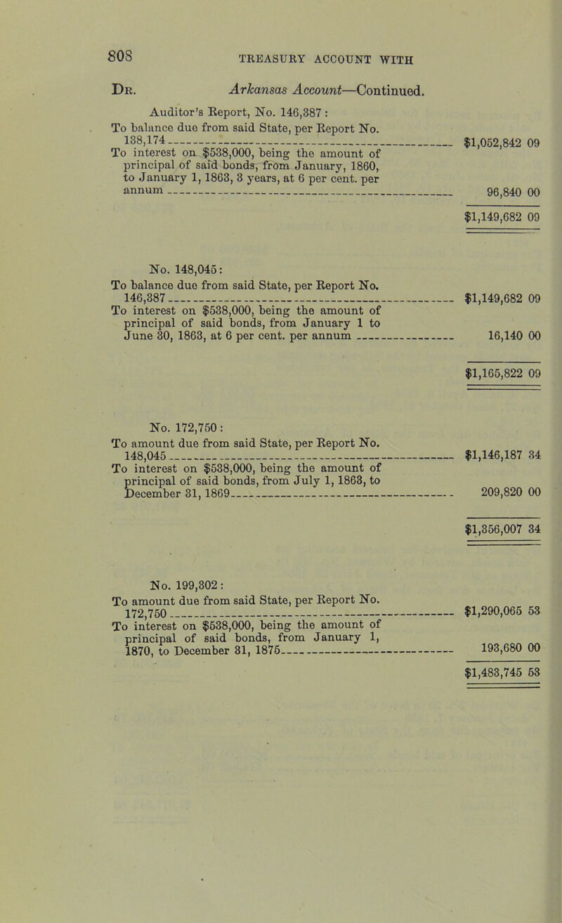 Dr. Arkansas Account—Continued. Auditor’s Report, No. 140,387 : To balance due from said State, per Report No. 138,174 $1,052,842 09 To interest on $538,000, being the amount of principal of said bonds, from January, 1860, to January 1,1863, 3 years, at 6 per cent, per annum 96,840 00 $1,149,682 09 No. 148,045: To balance due from said State, per Report No. 146,387 $1,149,682 09 To interest on $538,000, being the amount of principal of said bonds, from January 1 to June 30, 1863, at 6 per cent, per annum 16,140 00 $1,165,822 09 No. 172,750: To amount due from said State, per Report No. 148,045 $1,146,187 34 To interest on $538,000, being the amount of principal of said bonds, from July 1, 1863, to December 31, 1869 209,820 00 $1,356,007 34 No. 199,302 : To amount due from said State, per Report No. 172,750 $1,290,065 53 To interest on $538,000, being the amount of principal of said bonds, from January 1, 1870, to December 81, 1875 193,680 00 $1,483,745 63