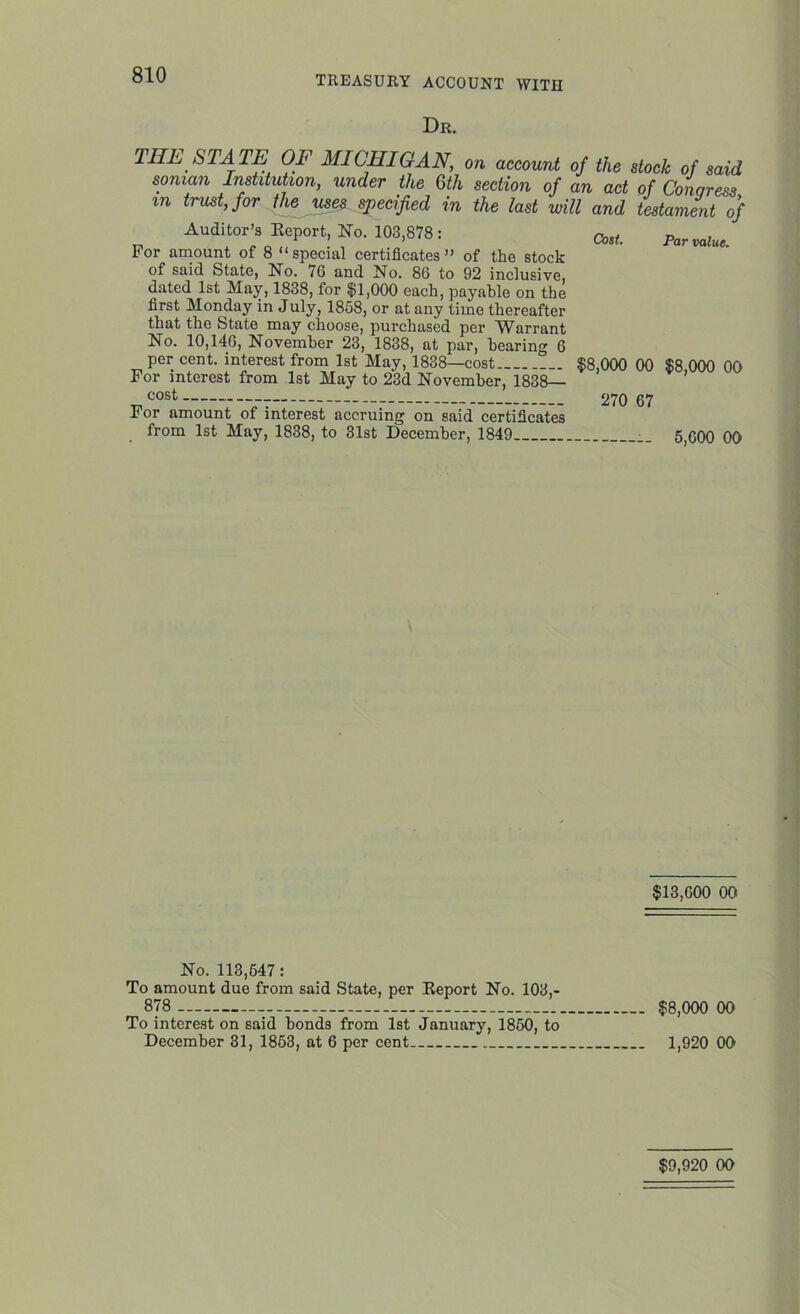 Dr. THE STATE OF MICHIGAN, on account of the stock of said soman Institution, under the 6th section of an act of Conqress m trust, for the uses specified in the last will and testament of Auditor’s Report, Wo. 103,878: Par value For amount of 8 “special certificates” of the stock of said State, No. 76 and No. 86 to 92 inclusive, dated 1st May, 1838, for $1,000 each, payable on the first Monday in July, 1858, or at any time thereafter that the State may choose, purchased per TVarrant No. 10,146, November 23, 1838, at par, hearing 6 per cent, interest from 1st May, 1838—cost $8,000 00 $8 000 00 For interest from 1st May to 23d November, 1838— cost - 270 67 F or amount of interest accruing on said certificates from 1st May, 1838, to 31st December, 1849 5,600 00 $13,600 00 No. 113,647: To amount due from said State, per Report No. 103,- 878 $8,000 00 To interest on said bonds from 1st January, 1850, to December 31, 1853, at 6 per cent 1,920 00 $9,920 00