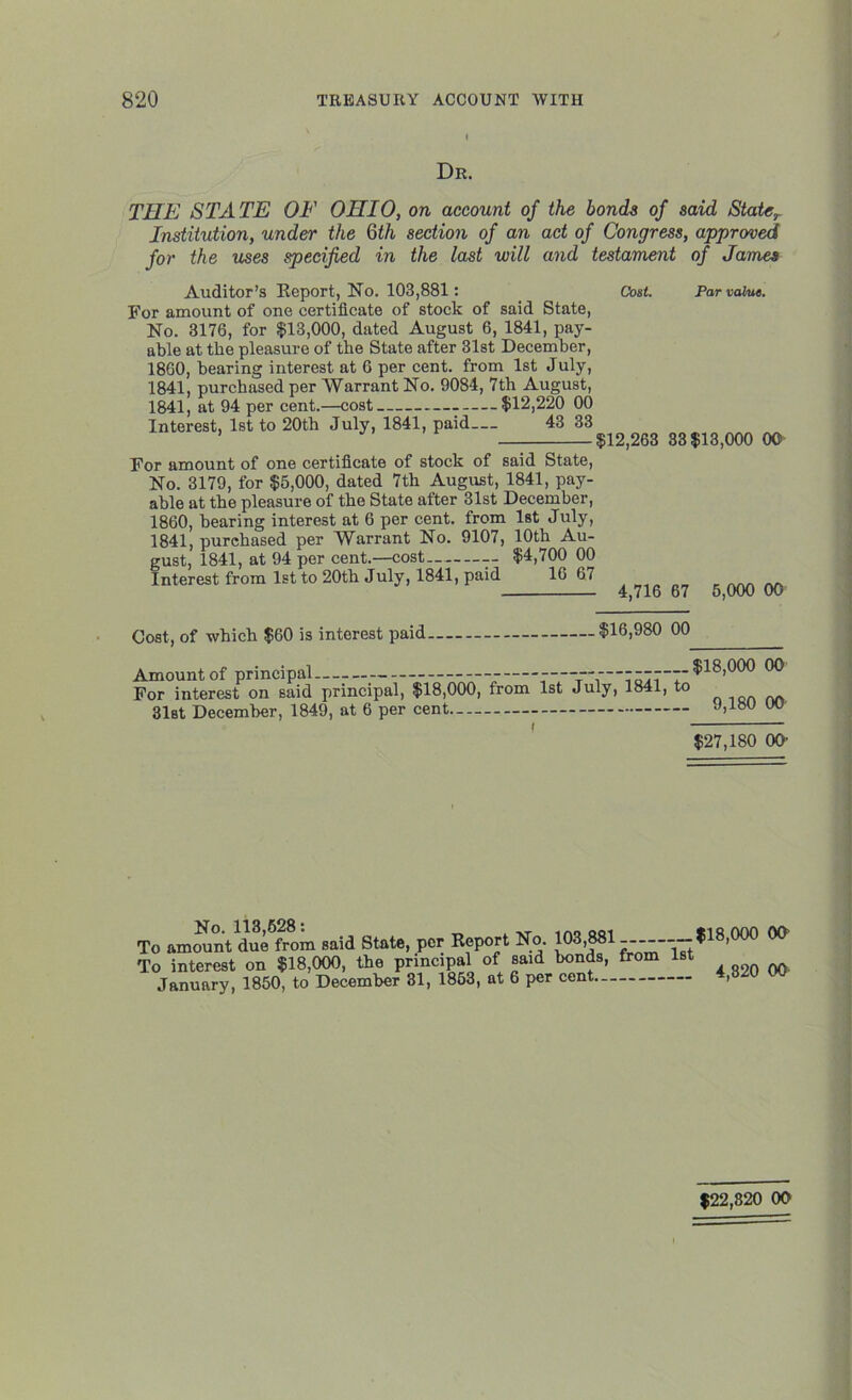 I Dr. THE STATE OF OHIO, on account of the bonds of said State, Institution, under the 6th section of an act of Congress, approved for the uses specified in the last will and testament of James Auditor’s Report, No. 103,881: For amount of one certificate of stock of said State, No. 3176, for $13,000, dated August 6, 1841, pay- able at the pleasure of the State after 31st December, 1860, bearing interest at 6 per cent, from 1st July, 1841, purchased per Warrant No. 9084, 7th August, 1841, at 94 per cent.—cost $12,220 00 Interest, 1st to 20th July, 1841, paid— 43 33 Cost. Par value. $12,263 33 $13,000 OO For amount of one certificate of stock of said State, No. 3179, for $5,000, dated 7th August, 1841, pay- able at the pleasure of the State after 31st December, 1860, bearing interest at 6 per cent, from 1st July, 1841, purchased per Warrant No. 9107, 10th Au- gust, 1841, at 94 per cent.—cost $4,700 00 Interest from 1st to 20th July, 1841, paid 16 67 5,000 00 Cost, of which $60 is interest paid $16,980 00 Amount of principal - — $18,000 00 For interest on said principal, $18,000, from 1st July, 1841, to 31st December, 1849, at 6 per cent J,l«OUH $27,180 00- To ammin^duffrom said State, per Report No. 103,88! --I18,000 0O To interest on $18,000, the principal of said bonds, from January, 1850, to December 81, 1863, at 6 per cent.— 4,320 W $22,820 OO