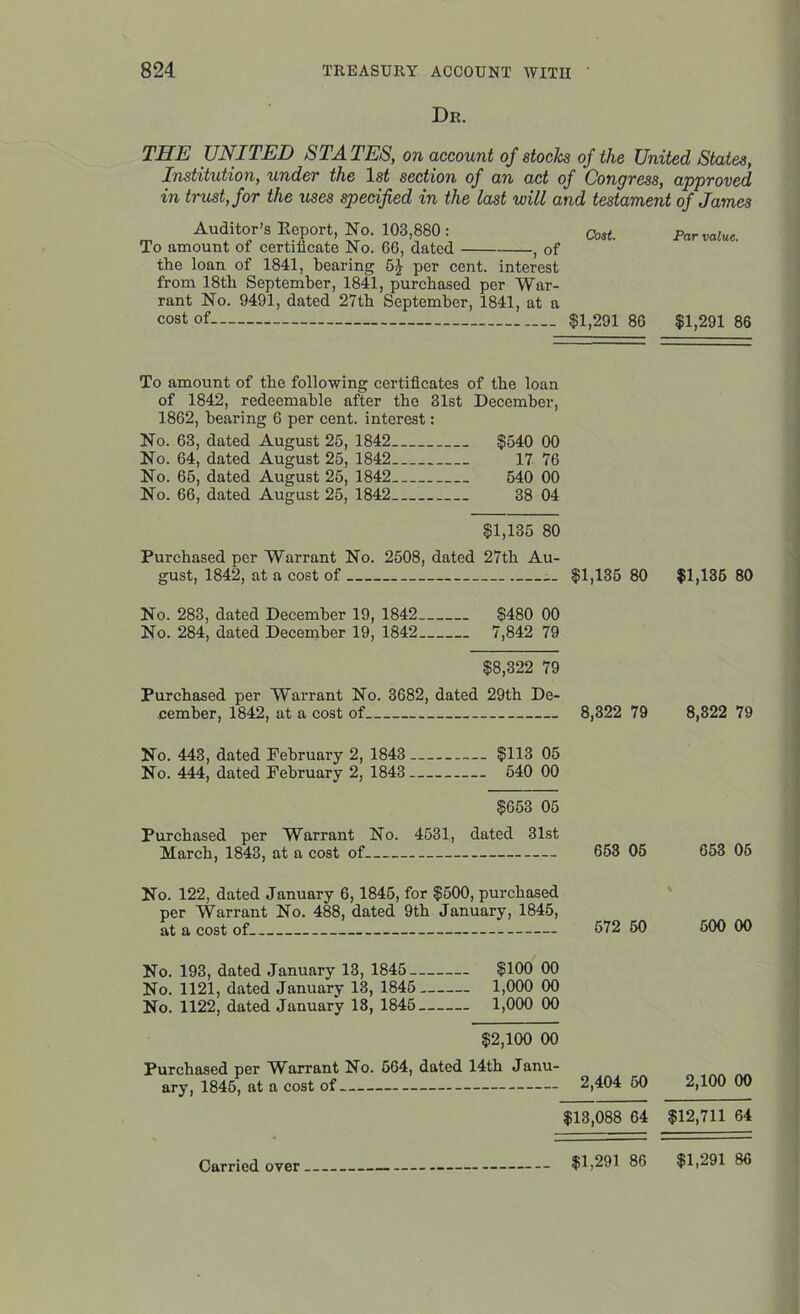 Dr. THE UNITED STATES, on account of stocks of the United States, Institution, undev the 1 st section of an act of Congress, approved in trust, for the uses specified in the last will and testament of James Auditor’s Report, No. 103,880: Cost Par value. To amount of certificate No. 66, dated , of the loan of 1841, hearing 5£ per cent, interest from 18th September, 1841, purchased per War- rant No. 9491, dated 27th September, 1841, at a cost of $1,291 86 $1,291 86 To amount of the following certificates of the loan of 1842, redeemable after the 31st December, 1862, bearing 6 per cent, interest: No. 63, dated August 25, 1842 $540 00 No. 64, dated August 25, 1842 17 76 No. 65, dated August 25, 1842 540 00 No. 66, dated August 25, 1842 38 04 $1,135 80 Purchased per Warrant No. 2508, dated 27th Au- gust, 1842, at a cost of — $1,135 80 $1,135 80 No. 283, dated December 19, 1842 $480 00 No. 284, dated December 19, 1842 7,842 79 $8,322 79 Purchased per Warrant No. 3682, dated 29th De- cember, 1842, at a cost of 8,322 79 8,822 79 No. 443, dated February 2, 1843 $113 05 No. 444, dated February 2, 1843 540 00 $653 05 Purchased per Warrant No. 4531, dated 31st March, 1843, at a cost of 653 05 653 05 No. 122, dated January 6,1845, for $500, purchased per Warrant No. 488, dated 9th January, 1845, at a cost of 572 50 500 00 No. 193, dated January 13, 1845 $100 00 No. 1121, dated January 13, 1845 1,000 00 No. 1122, dated January 18, 1845 1,000 00 $2,100 00 Purchased per Warrant No. 564, dated 14th Janu- ary, 1845, at a cost of 2,404 50 $13,088 64 2,100 00 $12,711 64 $1,291 86 $1,291 86