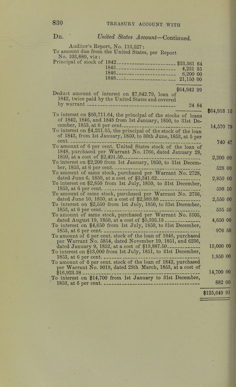 Dr. United States Account—Continued. Auditor’s Eeport, No. 113,527: To amount due from the United States, per Eeport No. 103,880, viz : * Principal of stock of 1842 $33 331 qa 1843 4,23135 1846 6,200 00 1848—i 21,150 00 $64 942 99 Deduct amount of interest on $7,842.79, loan of 1842, twice paid by the United States and covered by warrant 24 84 To interest on $60,711.64, the principal of the stocks of loans of 1842, 1846, and 1848 from 1st January, 1850, to 31st De- cember, 1853, at 6 per cent To interest on $4,231.35, the principal of the stock of the loan of 1843, from 1st January, 1850, to 30th June, 1853, at 5 per cent. To amount of 6 per cent. United States stock of the loan of 1848, purchased per Warrant No. 1766, dated January 28, 1850, at a cost of $2,491.50 To interest on $2,200 from 1st January, 1850, to 31st Decem- ber, 1853, at 6 per cent. To amount of same stock, purchased per Warrant No. 2728, dated Juno 6, 1850, at a cost of $3,341.62 To interest on $2,850 from 1st July, 1850, to 31st December, 1853, at 6 per cent. To amount of same stock, purchased per Warrant No. 2736, dated June 10, 1850, at a cost of $2,989.88 To interest on $2,550 from 1st July, 1850, to 31st December, 1853, at 6 per cent. To ariiount of same stock, purchased per Warrant No. 3105, dated August 19, 1850, at a cost of $5,393.13 To interest on $4,650 from 1st July, 1850, to 31st December, 1853, at 6 per cent. To amount of 6 per cent, stock of the loan of 1846, purchased per Warrant No. 5854, dated November 19, 1851, and 6236, dated January 9, 1852, at a cost of $13,887.50 To interest on $13,000 from 1st July, 1851, to 31st December, 1853, at 6 per cent. To amount of 6 per cent, stock of the loan of 1842, purchased per Warrant No. 9019, dated 29th March, 1853, at a cost of $16,923.38 To interest on $14,700 from 1st January to 31st December, 1853, at 6 per cent. $64,918 15 14,570 79 740 47 2,200 00 528 00 2,850 00 598 50 2,550 00 535 50 4,650 00 976 50 13,000 00 1,950 00 14,700 00 882 00 $125,649 91