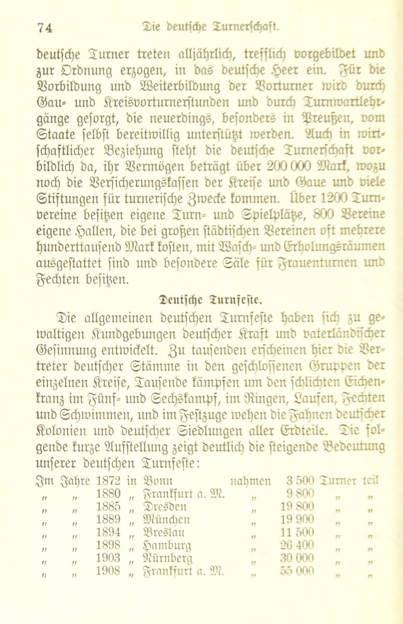 bcutfd)e Xurner treten attjäfjrlicf), trefflid) Dorgebitbet unb gur Drbnung ergogen, in bas beutjc^e Speer ein. ?$üz bie Sßorbilbung unb Sßeiterbilbung ber Sßortumer roirb buicb ©au» unb Streisborturnerftunben unb burcb Xurmoartlebr» gange geborgt, bie neuerbings, befonbers in Preußen, Dom Staate felbft bereitroittig unterftüßt merben. 2lucb in mirt* fdfafttidfer 53egiet)ung ftetjt bie beutfdie Xumerfcbaft bor» bilblid) ba, it)t Vermögen beträgt über 200 000 i'Jcart, roogu nocf) bie SBerfidjerungSlaffen ber Streife unb ©aue vmb Diele Stiftungen für turnerifdje 3roede fommen. Über 1200 Xum» Dereine befiljen eigene Xurn» unb Spielpläße, 800 Vereine eigene fallen, bie bei großen ftäbtifd)en Vereinen oft mehrere Ifunberttaufenb SDtarf foften, mit 33afcb» unb (rrbotungeräumen ausgeftattet finb unb befonbere Säte für Frauenturnen unb Fechten befitjen. ®eutftf)c Jurnfcfte. Sie allgemeinen beutfdfen Xurnfefte traben fidb gu ge» mattigen Stunbgebungen beutfcfjer Straft unb oaterlänbifcber ©efinnung enttoicfclt. 3U taufenben erfdieincn fjier bie iBer» treter beutfdfer ©tämme in ben gefditoffenen ©ruppen ber eingetnen Streife, Xaufenbe fämpfcn um ben fdiliditen Sieben» trang im Fünf* unb ©ecfßfampf, im tRingen, Saufen, Festen unb Sdjtoimmen, unb imFefeuge meben bie Fabnen beutfdjer Kolonien unb beutfeper ©ieblungen aller ©rbteile. Sie fot» genbe furge Stufftettung geigt beutlidi bie fteigenbe 9?ebeurung unferer beutfdjen Xurnfefte: Fm Fahre 1872 in Sonn nahmen 3 500 lumer feil „ „ 1880 tr fvranffurt a. 91?. 9 800 „ fl „ „ 1885 n ®re§beit 19 800 „ ft „ „ 1889 n Dltiindien 19 900 ff „ „ 1894 ti 23ve§Iau 11500 fl „ „ 189S n Spnmbuvg 26 400 „ fl „ „ 1903 n Nürnberg 30 000 „ .. „ „ 1908 n fyrantfurt a. 93t. 55 000 „ „