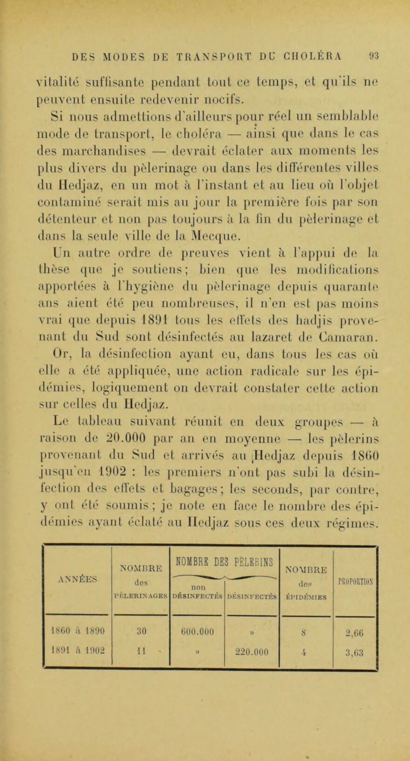 vitalité suflisantc pendant tout ce temps, et qn’ils ne peuvent ensuite redevenir nocifs. Si nous admettions d'ailleurs pour réel un semblable mode de transport, le choléra — ainsi que dans le cas des marchandises — devrait éclater aux moments les pins divers du pèlerinage ou dans les dinérentes villes du Iledjaz, en un mot à l'instant et au lieu où l'objet contaminé serait mis au jour la première fois par son détenteur et non [>as toujours à la lin dn pèlerinage et dans la seule ville de la Mec([ue. Ln antre ordre de preuves vient à l'appui de la thèse ([ue je soutiens; bien (jue les moditications apportées à l'hygiène du pèlerinage depuis qnaranh' ans aient été peu nombreuses, il n’en est pas moins vrai (jiie dej)nis 1891 tous les elfets des badjis |)rove- nant du Sud sont désinfectés au lazaret de Camaran. Or, la désinfection ayant eu, dans tous les cas où elle a été appli([uée, une action radicale snr les éj)i- démies, logiijuement on devrait constater cette action sur celles du Iledjaz. Le tableau suivant réunit en deux groupes — à raison de 20.000 par an en moyenne — les j)èlerins provenant dn vSud et arrivés au illcdjaz depuis 1800 jusqu’en 1902 : les premiers n'ont [)as subi la désin- lection des elfets et bagages; les seconds, [)ar contre, y ont été soumis; je note en face le nombre des épi- démies ayant éclaté au Iledjaz sous ces deux régimes. ANNÉES NOMBRE NOMBRE DES PÈLERINS NOMBRE dos PKLERINAGES non DÉSINFECTÉS DÉSINFFXTÉS dep ÉPIDÉMIES PROPORTION 1800 il 1S9Ü 30 000.000 )) 8 2,00 1891 à 190:i 11 - » 220.000 3,03