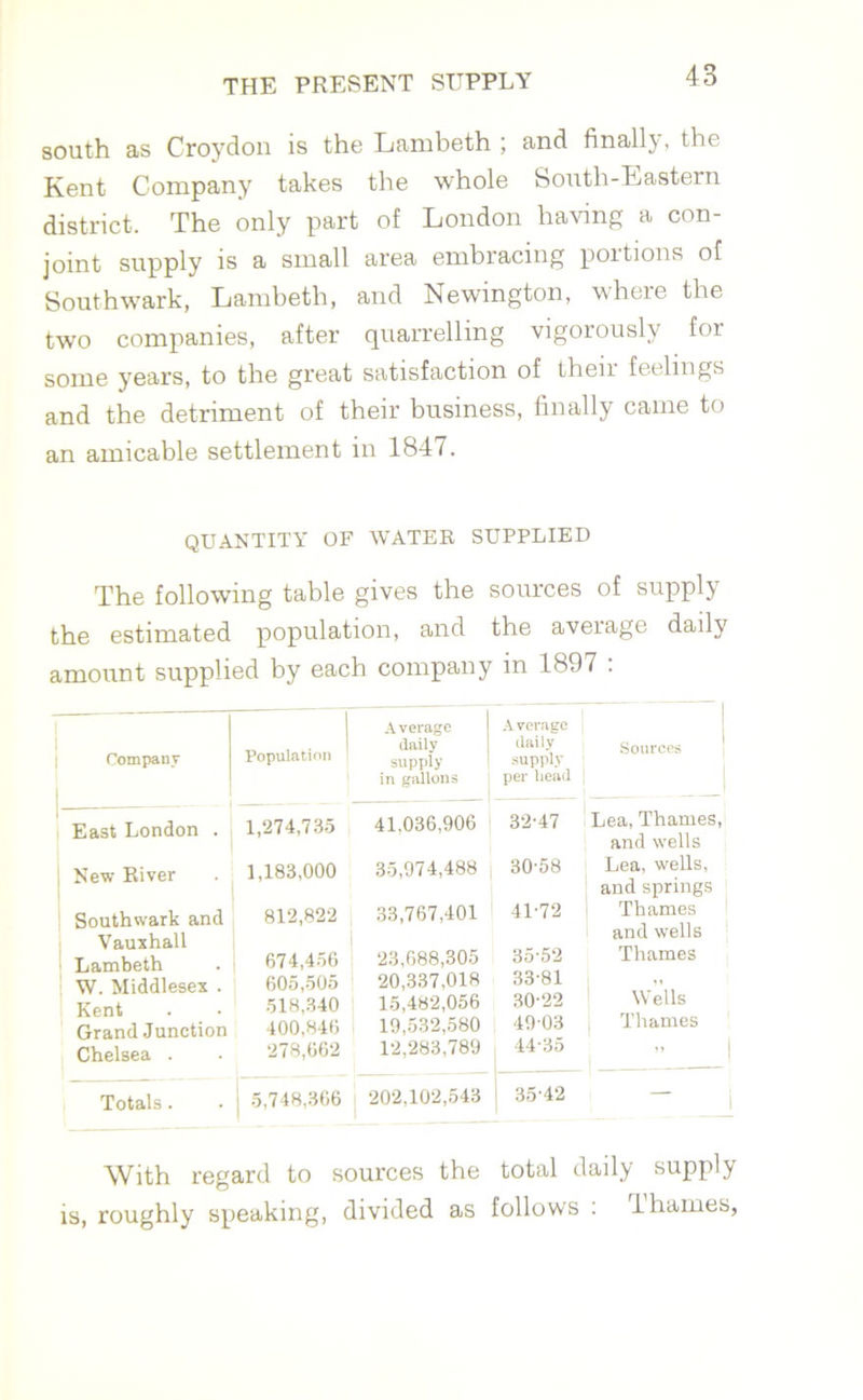 south as Croydon is the Lambeth ; and finally, the Kent Company takes the whole South-Eastern district. The only part of London having a con- joint supply is a small area embracing portions of Southwark, Lambeth, and Newington, where the two companies, after quarrelling vigorously for some years, to the great satisfaction of then feelings and the detriment of their business, finally came to an amicable settlement in 184 7. QUANTITY OF WATER SUPPLIED The following table gives the sources of supply the estimated population, and the aveiage daily amount supplied by each company in 1897 : Company Average „ , . I daily Population supply in gallons Average tlaiiy Sources supply per head ' East London . New River Southwark and Vauxhall Lambeth W. Middlesex . Kent Grand Junction Chelsea . 1,274,735 41.036,906 1,183,000 35,974,488 812,822 33,767,401 674,456 23,688,305 605,505 20,337,018 518,340 15,482,056 400,846 19,532,580 278,662 12,283,789 32- 47 Lea, Thames, and wells 30-58 \ Lea, wells, and springs 41-72 1 Thames and wells 35-52 Thames 33- 81 30-22 Wells 49-03 i Thames 44-35 Totals . 5,748,366 202,102,543 35-42 With regard to sources the total daily supply is, roughly speaking, divided as follows : lhames,