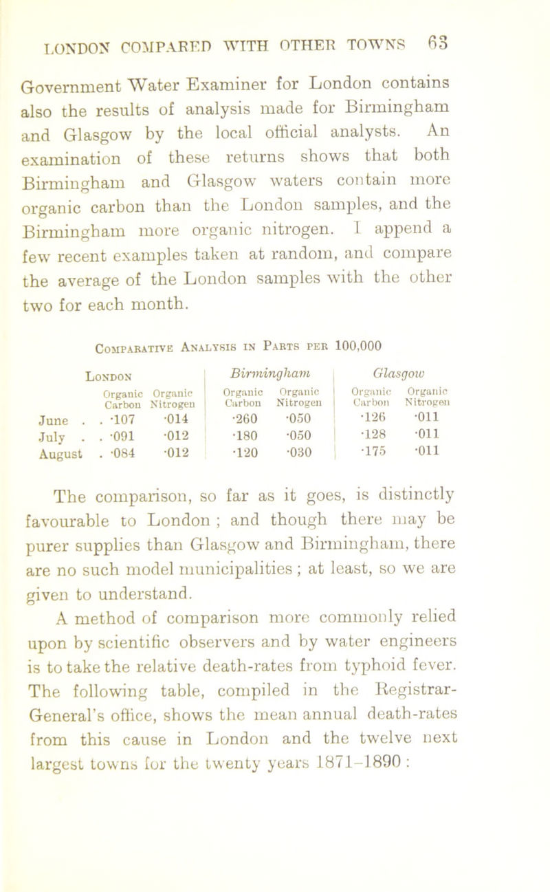Government Water Examiner for London contains also the results of analysis made for Birmingham and Glasgow by the local official analysts. An examination of these returns shows that both Birmingham and Glasgow waters contain more organic carbon than the London samples, and the Birmingham more organic nitrogen. I append a few recent examples taken at random, and compare the average of the London samples with the other two for each month. Comparative Analysis in Parts per 100,000 London Birmingham Glasgoxv Organic Organic Organic Organic Organic Organic Carbon Nitrogen j Carbon Nitrogen Carbon N itrogen June . -107 •014 •260 ■050 •126 •Oil July . -091 •012 •180 •050 •128 •Oil August . -084 •012 •120 •030 •175 •Oil The comparison, so far as it goes, is distinctly favourable to London ; and though there may be purer supplies than Glasgow and Birmingham, there are no such model municipalities; at least, so we are given to understand. A method of comparison more commonly relied upon by scientific observers and by water engineers is to take the relative death-rates from typhoid fever. The following table, compiled in the Begistrar- General’s office, shows the mean annual death-rates from this cause in London and the twelve next largest towns for the twenty years 1871-1890 :
