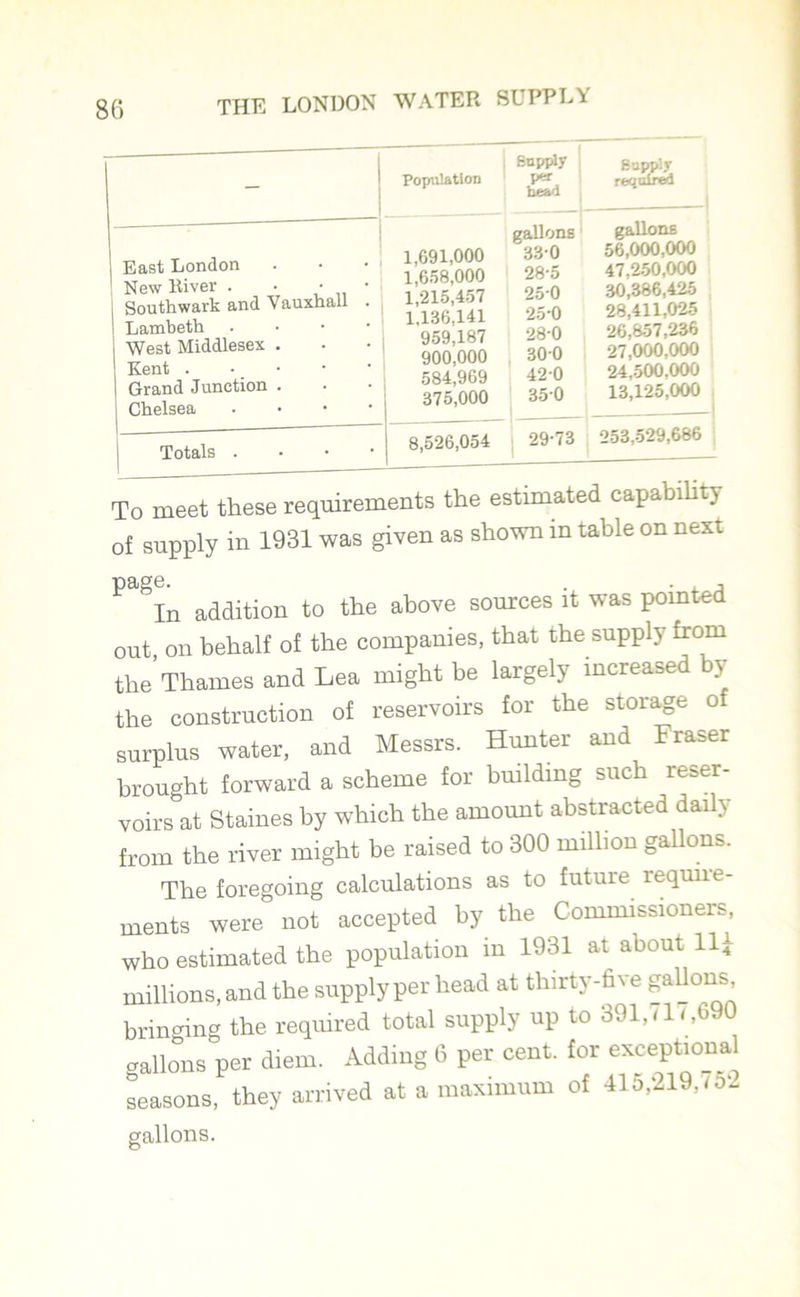 1 Population Supply Supply P® required head 1 — Bast London New River . • • • j Southwark and Vauxhall . Lambeth • West Middlesex . Kent . Grand Junction . Chelsea . 1.691.000 1.658.000 1,215,457 1,136,141 959,187 900.000 584,969 375.000 gallons gallons 33-0 56,000,000 28-5 47,250,000 250 30,386,425 250 28,411,025 28-0 26,857,236 300 27,000,000 42 0 24,500,000 350 13,125,000 Totals . 8,526,054 29-73 253,529,686 To meet these requirements the estimated capability of supply in 1931 was given as shown in table on next P §In addition to the above sources it was pointed out, on behalf of the companies, that the supply from the'Thames and Lea might be largely increased by the construction of reservoirs for the storage of surplus water, and Messrs. Hunter and Fraser brought forward a scheme for building such reser- voirs at Staines by which the amount abstracted daih from the river might be raised to 300 million gallons. The foregoing calculations as to future require- rnents were not accepted by the Commissioners, who estimated the population in 1931 at about 11^ millions, and the supply per head at thirty-five Sallons^ bringing the required total supply up to 391,71C690 gallons per diem. Adding 6 per cent, for exceptional seasons, they arrived at a maximum of 415,219,^ gallons.