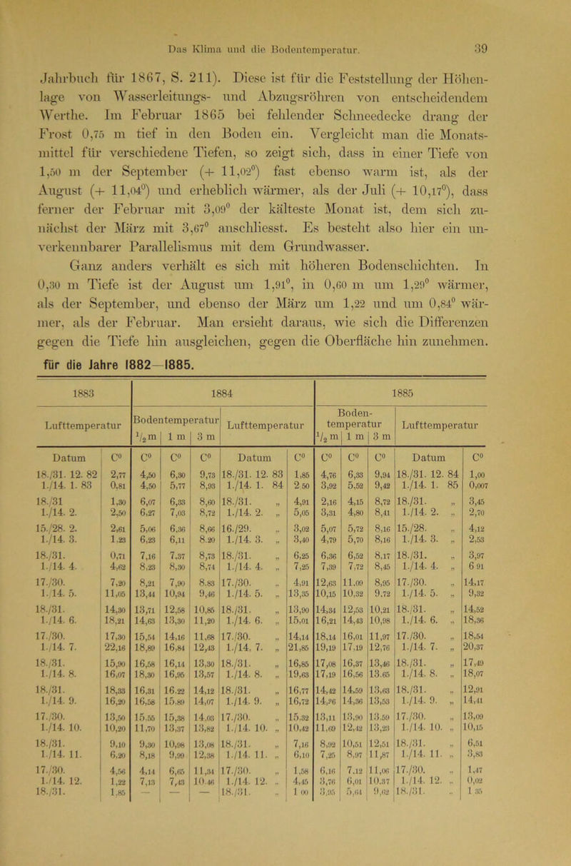 Jalirbucli fiir 1867, S. 211). Diese ist für die Feststellung der Höhen- lage von Wasserleitungs- nnd Abzugsrohren von entscheidendem Werthe. lin Februar 1865 bei fehlender Schneedecke drang der Frost 0,75 m tief in den Boden ein. Vergleicht man die Monats- mittel fiir verschiedene Tiefen, so zeigt sich, dass in einer Tiefe von 1,50 m der September (-1- 11,0-2®) fast ebenso warm ist, als der August (-+- 11,04®) und erheblich wärmer, als der Juli (-f- 10,17®), dass ferner der Februar mit 3,09® der kälteste Monat ist, dem sich zu- nächst der März mit 3,67® anschliesst. Es besteht also hier ein un- verkennbarer Parallelismus mit dem Grundwasser. Ganz anders verhält es sich mit höheren Bodenschichten. In 0,30 m Tiefe ist der August um 1,91®, in 0,60 in um 1,29® wärmer, als der September, und ebenso der März um 1,22 und um 0,84® wär- mer, als der Februar. Man ersieht daraus, wie sich die Differenzen gegen die Tiefe hin ausgleichen, gegen die Oberfläche hin zunehmen. für die Jahre 1882-1885, 1883 1884 1885 Lufttemperatur Bodentemp ^,2 m 1 1 m eratur 3 m Lufttemperatur 1 ten 3oden apera 1 m - tur 3 m Lufttemperatur Datum C« C» C« C« Datum c» C» C» C» Datum c« 18./31. 12. 82 2,77 4,50 6,30 9,73 18./31. 12. 83 1,85 4,76 6,33 9,91 18./31. 12. 84 1,00 1./14. 1. 83 0,81 4,50 5,77 8,93 1./14. 1. 84 2 50 3,92 5,52 9,12 1./14. 1. 85 0,007 18./31 1,30 6,07 6,33 8,60 18./31. )> 4,91 2,16 4,15 8,72 18./31. » 3,45 1./14. 2. 2,50 6,27 7,03 8,72 1./14. 2. n 5,05 3,31 4,80 8,11 1./14. 2. 2,70 15./28. 2. 2,61 5,06 6,.36 8,66 16./29. 3,02 5,07 5,72 8,16 15./28. 4,12 1./14. 3. 1.23 6,23 6,11 8.20 1./14. 3. n 3,10 4,79 5,70 8,16 1./14. 3. 2,53 18./31. 0,71 7,16 7,37 8,73 18./31. y> 6,25 6,36 6,52 8,17 18./31. 3,97 1.14. 4. 4,62 8,23 8,30 8,71 1./14. 4. ty 7,25 7,39 7,72 8,15 1./14. 4. » 6 91 17./30. 7,20 8,21 7,9*1 8.83 17./30. „ 4,91 12,63 11.09 8,95 17./30. •7 14,17 1. 14. 5. 11,05 13,41 10,94 9,16 1./14. 5. r> 13,35 10,15 10,32 9,72 1./14. 5. 9,32 18./31. 14,30 13,71 12,58 10,85 18./31. 13,90 14,31 12,53 10,21 18./31. » 14,52 1./14. 6. 18,21 14,63 1.3,30 11,20 1./14. 6. « 15,01 16,21 14,13 10,98 1./14. 6. « 18,36 17./.30. 17,30 15,61 14,16 11,68 17./.30. 14,11 18,11 16,01 11,97 17./30. « 18,5-1 l.,14. 7. 22,16 18,80 16,81 12,13 1./14, 7. n 21,85 19,19 17,19 12,76 1./14. 7. n 20,37 18./31. 15,90 16,-58 16,11 13,30 18./31. n 16,85 17,08 16,37 13,16 18./31. 7i 17,19 1./14. 8. 16,07 18,30 16,95 13,-57 1./14. 8. „ 19,63 17,19 16,56 13.65 1./14. 8. n 18,07 18./31. 18,33 16,31 16.22 14,12 18./31. 16,77 14,12 14,.59 1.3,63 18./31. w 12,91 1./14. 9. 16,20 16,58 15,80 14,07 1./14. 9. n 16,72 14,H6 14,36 13,53 1./14. 9. »1 14,11 17./30. 13,50 15.56 15,-38 14.03 17./30. '3 1.5.32 1.3,11 13,90 13.59 17./30. 13,09 1./14. 10. 10,20 11,70 13,.37 13,82 1./14. 10. n 10,12 11,69 12,12 13,23 1./14. 10. >7 10,15 18./31. 9,10 9,30 10,98 13,08 18./31. yt 7,16 8,92 10,.51 12,51 18./31. n 6,51 1./I4. 11. 6,20 8,18 9,99 12,38 1./14. 11. 6,10 7,25 8,97 11,87 1./14. 11. n 3,83 17./.30. 4,.5*1 4,11 6,65 1 1 ,.6l 17./30. 1,58 6,16 7.12 11,06 17./.30. 1,17 1./14. 12. 1,22 7,13 7,43 lf)l6 1./14. 12. 4,45 6,01 10.37 1./14. 12. .. 0,02 18.,31. 1,86 — — 1H./31. 1 m 3,9.5 9,62 1H./3I. 1 ;iT»