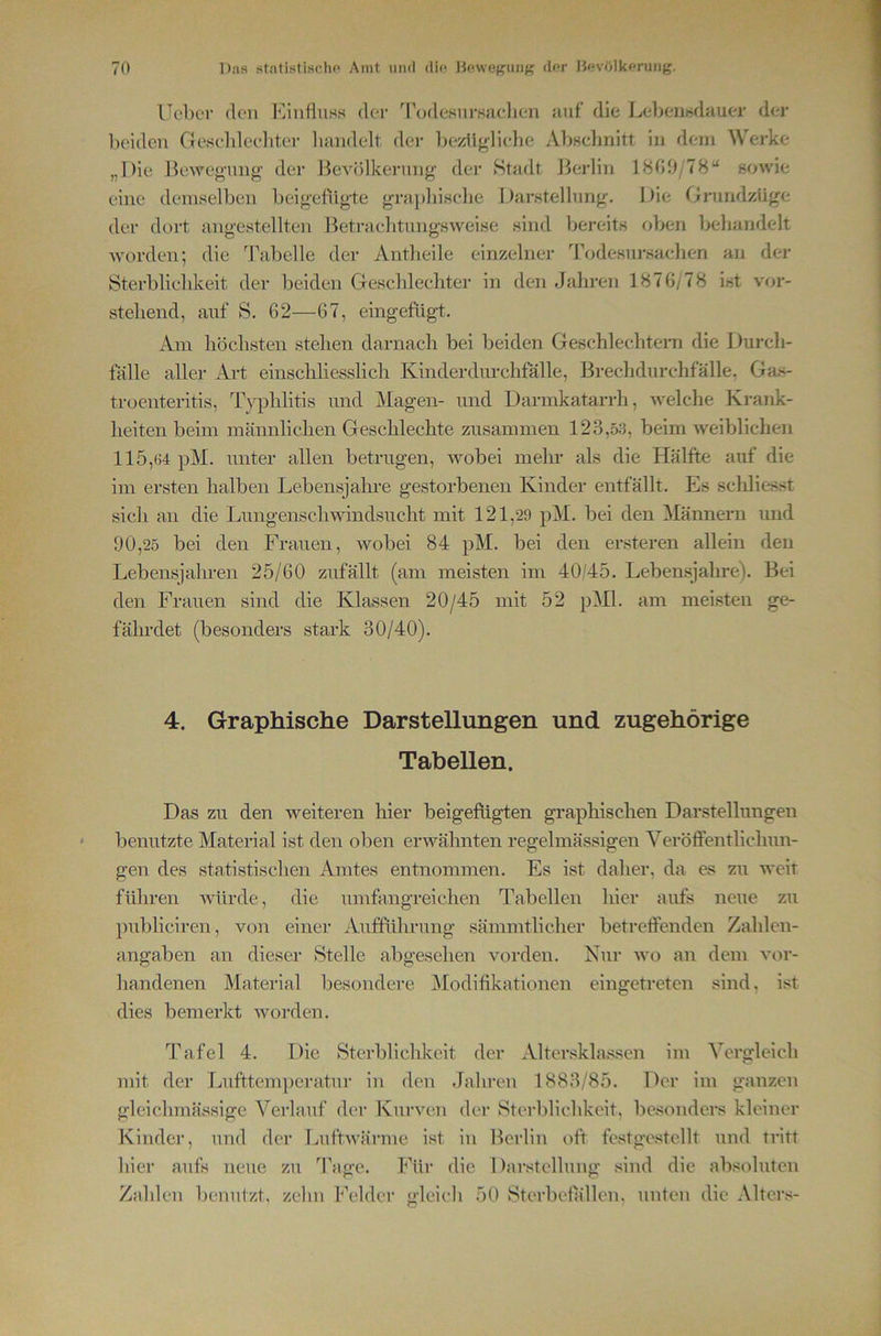 Ueber den Kinfiuss dt-r d'odeHurHaclieii tiuf die L(djeiir>dauer der beiden Geseldeeliter liandelt der bezlif'Tiebe AljHclmitt in dem Werke „Die l^cweo'nng der lievidkernng der Stadt. Jierlit» 180b/78“ sowie eine demselben beigefVigte grajdiiselie Darstellnng. l>ie GrimdzUge der dort angestellten Betraelitungsweise sind Vjereits oben behandelt Avorden; die Tabelle der Antheile einzelner Todesiirsatdien an der Sterblichkeit der beiden Geschlechter in den Jahren 1876/78 ist vor- stehend, auf S. 62—67, eingeftigt. Am höchsten stehen darnach bei beiden Geschlechtern die Durcli- talle aller Art einschliesslich Kinderdurchfälle, Brechdurchfälle. Ga.s- troenteritis, Typlilitis und Magen- und Darmkatarrh, Avelche Krank- heiten beim männlichen Gesclilechte zusammen 123,53, beim weiblichen 115,64 pM. unter allen betrugen, AAnbei mehr als die Hälfte auf die im ersten halben Lebensjahre gestorbenen Kinder entfällt. Es schliesst sich an die Lungenschwindsucht mit 121,29 pM. bei den Männern und 90,25 bei den Frauen, wobei 84 pM. bei den ersteren allein den Lebensjahren 25/60 zufällt (am meisten im 40/45. Lebensjahre). Bei den Frauen sind die Klassen 20/45 mit 52 pMl. am meisten ge- fährdet (besonders stark 30/40). 4. Graphische Darstellungen und zugehörige Tabellen. Das zu den weiteren hier beigefugten graphischen Darstellungen benutzte Material ist den oben erAA^ähnten regelmässigen Veröifentliclmn- gen des statistischen Amtes entnommen. Es ist daher, da es zu weit führen AAÜirde, die umfangreichen Tabellen hier aufs neue zu publiciren, von einer Aufführung sämmtlicher betreffenden Zahlen- angaben an dieser Stelle abgesehen v(Arden. Nur avo an dem A’or- handenen Material besondere j\Iodifikationen eingetreten sind, ist dies bemerkt Avorden. Tafel 4. Die Sterblichkeit der Altersklassen im Vergleich mit der Lufttemperatur in den Jahren 1883/85. Der im ganzen gleichmässige Verlauf der Kurven der Sterblichkeit, besonders kleiner Kinder, und der LuftAvärme ist in Berlin oft festgestellt und tritt hier aufs neue zu Tage. Für die Darstellung sind die absoluten Zahlen benutzt, zehn Felder gleich 50 Sterbdallen, unten die Altcr.s-