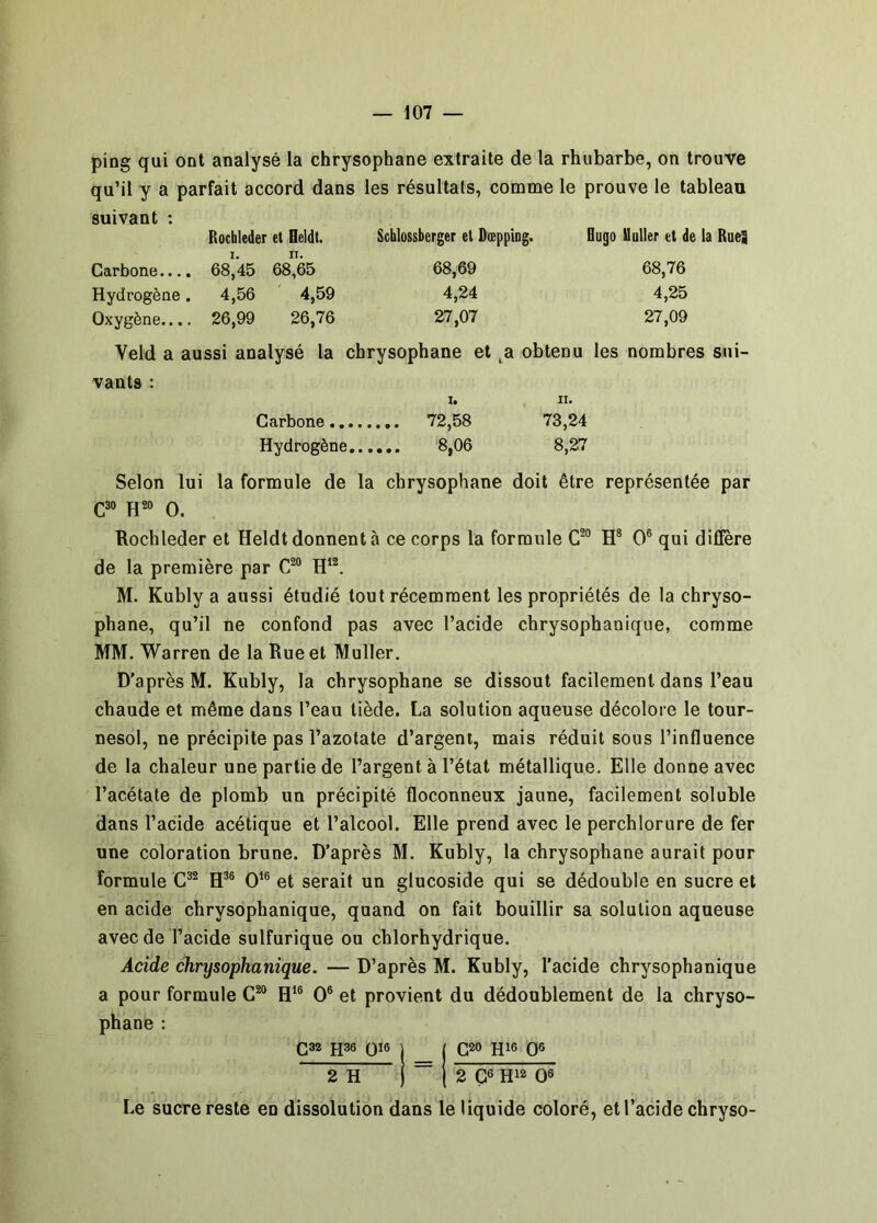 ping qui ont analysé la chrysophane extraite de la rhubarbe, on trouve qu’il y a parfait accord dans les résultats, comme le prouve le tableau suivant : Carbone.... Hydrogène . Oxygène.... Rochleder et Heldt. 68',45 68,65 4,56 4,59 26,99 26,76 Schlossberger et Dœppiog. 68,69 4,24 27,07 Hugo Huiler et de la RueJ 68,76 4,25 27,09 Veld a aussi analysé la chrysophane et ^a obtenu les nombres sui- vants : I. II. Carbone 72,58 73,24 Hydrogène. 8,06 8,27 Selon lui la formule de la chrysophane doit être représentée par O. Rochleder et Heldt donnent à ce corps la formule C® H® O® qui diffère de la première par C^® M. Kubly a aussi étudié tout récemment les propriétés de la chryso- phane, qu’il ne confond pas avec l’acide chrysophaniqne, comme MM. Warren de la Rue et Muller. D'après M. Kubly, la chrysophane se dissout facilement dans l’eau chaude et même dans l’eau tiède. La solution aqueuse décolore le tour- nesol, ne précipite pas l’azotate d’argent, mais réduit sous l’influence de la chaleur une partie de l’argent à l’état métallique. Elle donne avec l’acétate de plomb un précipité floconneux jaune, facilement soluble dans l’acide acétique et l’alcool. Elle prend avec le perchlorure de fer une coloration brune. D’après M. Kubly, la chrysophane aurait pour formule H®® O’® et serait un glucoside qui se dédouble en sucre et en acide chrysophaniqne, quand on fait bouillir sa solution aqueuse avec de l’acide sulfurique ou chlorhydrique. Acide chrysophanique. — D’après M. Kubly, l’acide chrysophanique a pour formule G^® H*® O® et provient du dédoublement de la chryso- phane : C32 H36 016 j ( C20 H16 Q6 iÜ I ~ 1 2 Ç6 H12 06 Le sucre reste en dissolution dans le liquide coloré, et l’acide chryso-