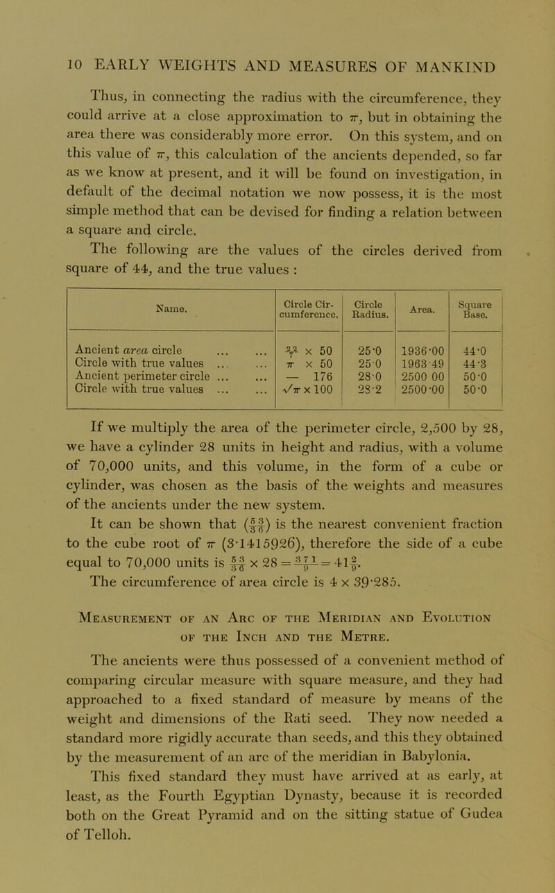 1 hus, in connecting the radius with the circumference, they could arrive at a close approximation to 7r, but in obtaining the area there was considerably more error. On this system, and on this value of 7r, this calculation of the ancients depended, so far as we know at present, and it will be found on investigation, in default of the decimal notation we now possess, it is the most simple method that can be devised for finding a relation between a square and circle. The following are the values of the circles derived from square of 44, and the true values : Name. Circle Cir- cumference. Circle Radius. Area. Square Base. Ancient area circle ^ X 50 25-0 1936-00 44-0 Circle with true values ... 7T X 50 250 1963 49 44-3 Ancient perimeter circle — 176 280 2500 00 50-0 Circle with true values ... a/7rX 100 2S-2 2500-00 50-0 If we multiply the area of the perimeter circle, 2,500 by 28, we have a cylinder 28 units in height and radius, with a volume of 70,000 units, and this volume, in the form of a cube or cylinder, was chosen as the basis of the weights and measures of the ancients under the new system. It can be shown that is the nearest convenient fraction to the cube root of ir (ST415926), therefore the side of a cube equal to 70,000 units is x 28 = A£J- = 41 f. The circumference of area circle is 4 x 39'285. Measurement of an Arc of the Meridian and Evolution of the Inch and the Metre. The ancients were thus possessed of a convenient method of comparing circular measure with square measure, and they had approached to a fixed standard of measure by means of the weight and dimensions of the Rati seed. They now needed a standard more rigidly accurate than seeds, and this they obtained by the measurement of an arc of the meridian in Babylonia. This fixed standard they must have arrived at as early, at least, as the Fourth Egyptian Dynasty, because it is recorded both on the Great Pyramid and on the sitting statue of Gudea of Tell oh.