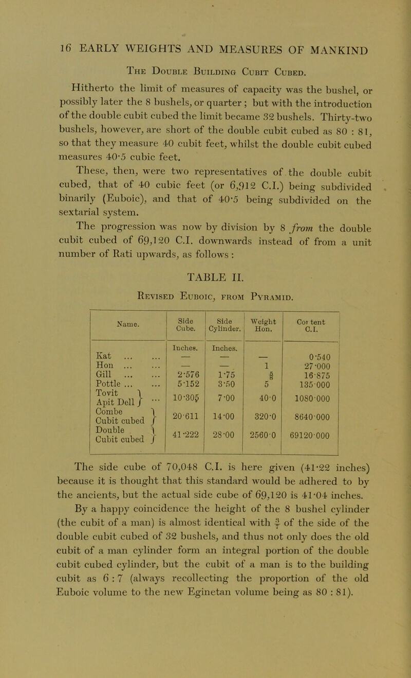 The Double Building Cubit Cubed. Hitherto the limit of measures of capacity was the bushel, or possibly later the 8 bushels, or quarter ; but with the introduction of the double cubit cubed the limit became 32 bushels. Thirty-two bushels, however, are short of the double cubit cubed as 80 : 81, so that they measure 40 cubit feet, whilst the double cubit cubed measures 40-5 cubic feet. These, then, were two representatives of the double cubit cubed, that of 40 cubic feet (or 6,5)12 C.I.) being subdivided binarily (Euboic), and that of 40'5 being subdivided on the sextarial system. The progression was now by division by 8 from the double cubit cubed of 69,120 C.I. downwards instead of from a unit number of Rati upwards, as follows : TABLE II. Revised Euboic, from Pyramid. Name. Side Side Weight Coi tent Cube. Cylinder. Hon. C.I. Inches. Inches. Kat — — — 0-540 Hon ... — — 1 27-000 Gill 2-576 1-75 16-875 Pottle 5-152 3-50 5 135 000 Tovit \ Apit Dell / 10-305 7-00 40-0 10S0 000 uomDe Cubit cubed 20611 14-00 320-0 8640-000 Double Cubit cubed r 41 -222 28-00 2560 0 69120 000 The side cube of 70,048 C.I. is here given (41-22 inches) because it is thought that this standard would be adhered to by the ancients, but the actual side cube of 69,120 is 4T04 inches. By a happy coincidence the height of the 8 bushel cylinder (the cubit of a man) is almost identical with 2 of the side of the double cubit cubed of 32 bushels, and thus not only does the old cubit of a man cylinder form an integral portion of the double cubit cubed cylinder, but the cubit of a man is to the building cubit as 6:7 (always recollecting the proportion of the old Euboic volume to the new Eginetan volume being as 80 : 81).