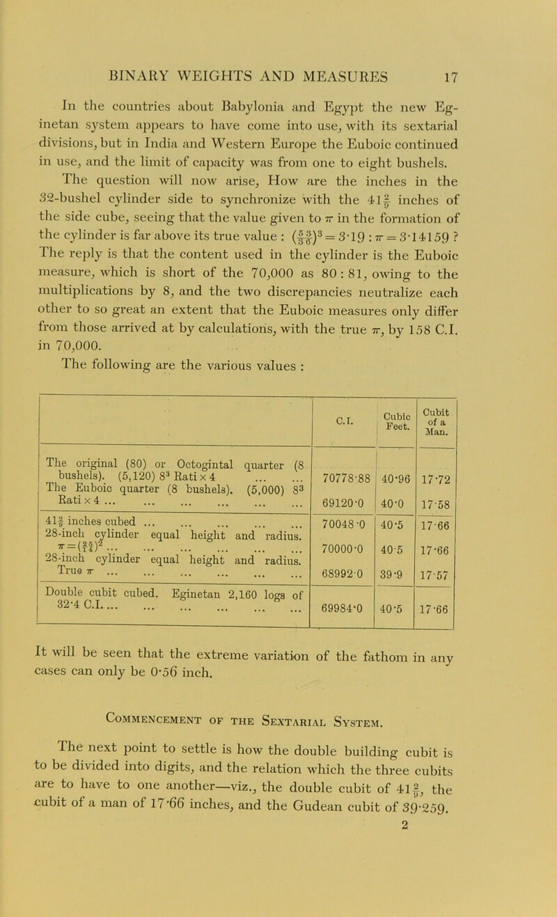 In the countries about Babylonia and Egypt the new Eg- inetan system appears to have come into use, with its sextarial divisions, but in India and Western Europe the Euboic continued in use, and the limit of capacity was from one to eight bushels. The question will now ai-ise, How are the inches in the 32-bushel cylinder side to synchronize with the 4if inches of the side cube, seeing that the value given to 7r in the formation of the cylinder is far above its true value : (f-f )3 = 3T9:7r = 3T4159? The reply is that the content used in the cylinder is the Euboic measure, which is short of the 70,000 as 80:81, owing to the multiplications by 8, and the two discrepancies neutralize each other to so great an extent that the Euboic measures only differ from those arrived at by calculations, with the true tv, by 158 C.I. in 70,000. The following are the various values : C.I. Cubic Feet. Cubit of a Man. The original (80) or Octogintal quarter (8 bushels). (5,120) 83 Rati x 4 70778-88 40-96 17-72 The Euboic quarter (8 bushels). (5,000) 83 Rati x 4 ... 69120-0 40-0 1758 415- inches cubed 70048 -0 40-5 1766 28-inch cylinder equal height and radius. 7r=(Mr 70000-0 405 17-66 28-inch cylinder equal height and radius. True tv 68992 0 39-9 17-57 Double cubit cubed. Eginetan 2,160 logs of 32-4 C.I  69984-0 40-5 17-66 It will be seen that the extreme variation of the fathom in any cases can only be 0-56* inch. Commencement of the Sextarial System. The next point to settle is how the double building cubit is to be divided into digits, and the relation which the three cubits are to have to one another—viz., the double cubit of 41 f, the cubit of a man of 17 ‘66 inches, and the Gudean cubit of 39-259. 2