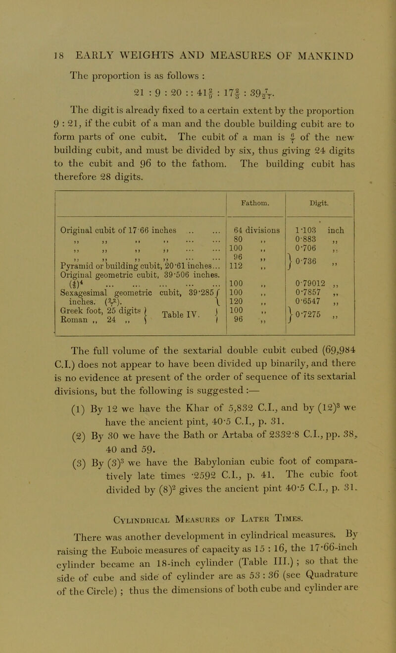 The proportion is as follows : 21 : 9 : 20 :: 4If : I7f : 39*V The digit is already fixed to a certain extent by the proportion 9 : 21, if the cubit of a man and the double building cubit are to form parts of one cubit. The cubit of a man is of the new building cubit, and must be divided by six, thus giving 24 digits to the cubit and 96 to the fathom. The building cubit has therefore 28 digits. Fathom. Digit. Original cubit of 17 66 inches 64 divisions 1-103 inch >j >i »» 80 0-883 l> )) 1) )) 100 0-706 i) j > >; > > Pyramid or building cubit, 20-61 inches... Original geometric cubit, 39-506 inches. 96 ,, 112 j 0 736 ai4 100 0-79012 ,, Sexagesimal geometric cubit, 39 ’285/ 100 0-7857 ,, inches, (y*-). \ 120 0-6547 ,, Greek foot, 25 digits ) Table Iy j Koman ,, 24 ,, \ I 100 96 } 0-7275 ,, The full volume of the sextarial double cubit cubed (69,934 C.I.) does not appear to have been divided up binarily, and there is no evidence at present of the order of sequence of its sextarial divisions, but the following is suggested:— (1) By 12 we have the Khar of 5,832 C.I., and by (12)3 we have the ancient pint, 40-5 C.I., p. 31. (2) By 30 we have the Bath or Artaba of 2332-8 C.I., pp. 38, 40 and 59. (3) By (3)3 we have the Babylonian cubic foot of compara- tively late times ‘2592 C.I., p. 41. The cubic foot divided by (8)2 gives the ancient pint 40-5 C.I., p. 31. Cylindrical Measures of Later Times. There was another development in cylindrical measures. By raising the Euboic measures of capacity as 15 : l6, the 17-66-inch cylinder became an 18-inch cylinder (Table III.) ; so that the side of cube and side of cylinder are as 53 : 36 (see Quadrature of the Circle) ; thus the dimensions of both cube and cylinder are