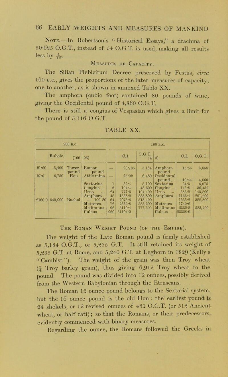 Note.—In Robertson’s “ Historical Essays/’ a drachma of 50'625 O.G.T., instead of 54 O.G.T. is used, making all results less by TV Measures of Capacity. The Silian Plebicitum Decree preserved by Festus, circa 160 b.c., gives the proportions of the later measures of capacity, one to another, as is shown in annexed Table XX. The amphora (cubic foot) contained 80 pounds of wine, giving the Occidental pound of 4,860 O.G.T. There is still a congius of Vespasian which gives a limit for the pound of 5,116 O.G.T. TABLE XX. 200 B.c. 160 b.c. Euboic. [100 96] C.I. O.G.T. P 3] C.I. O.G.T. 21-60 5,400 Tower Roman _ 20-736 5,184 Amphora 15-55 3,S5S pound pound pound 27-0 6,750 Hon Attic rnina — 25-92 6,4S0 Occidental pound... 19-44 4,860 Sextarius 1 32-4 8,100 Sextarius 24-3 6,075 Congius ... 6 194-4 4S.600 Congius... 145-S 36,450 145,S00 Urna 24 777-6 194,400 Urna 583-2 Amphora 48 1555-2 388,800 Amphora 1166-4 291,600 2160-0 540,000 Bushel — 109 SO 64 2073-6 51S,400 — 1555-2 3SS,SOO Metretes... 72 2332-S 5S3.200 Metretes 1749-6 — Medimuus 96 3110-4 777,600 Medimnus 2332-8 583,200 Culeus ... 960 31104-0 — Culeus ... 23328-0 The Roman Weight Pound (of the Empire). The weight of the Late Roman pound is firmly established as 5,184 O.G.T., or 5,285 G.T. It still retained its weight of 5,235 G.T. at Rome, and 5,240 G.T. at Leghorn in 1829 (Kelly’s “ Cambist ”). The weight of the grain was then Troy wheat (A Troy barley grain), thus giving 6,912 Troy wheat to the pound. The pound was divided into 12 ounces, possibly derived from the Western Babylonian through the Etruscans. The Roman 12 ounce pound belongs to the Sextarial system, but the 16 ounce pound is the old Hon : the earliest pound is 24 shekels, or 12 revised ounces of 432 O.G.T. (or 512 Ancient wheat, or half rati); so that the Romans, or their predecessors, evidently commenced with binary measures. Regarding the ounce, the Romans followed the Greeks in